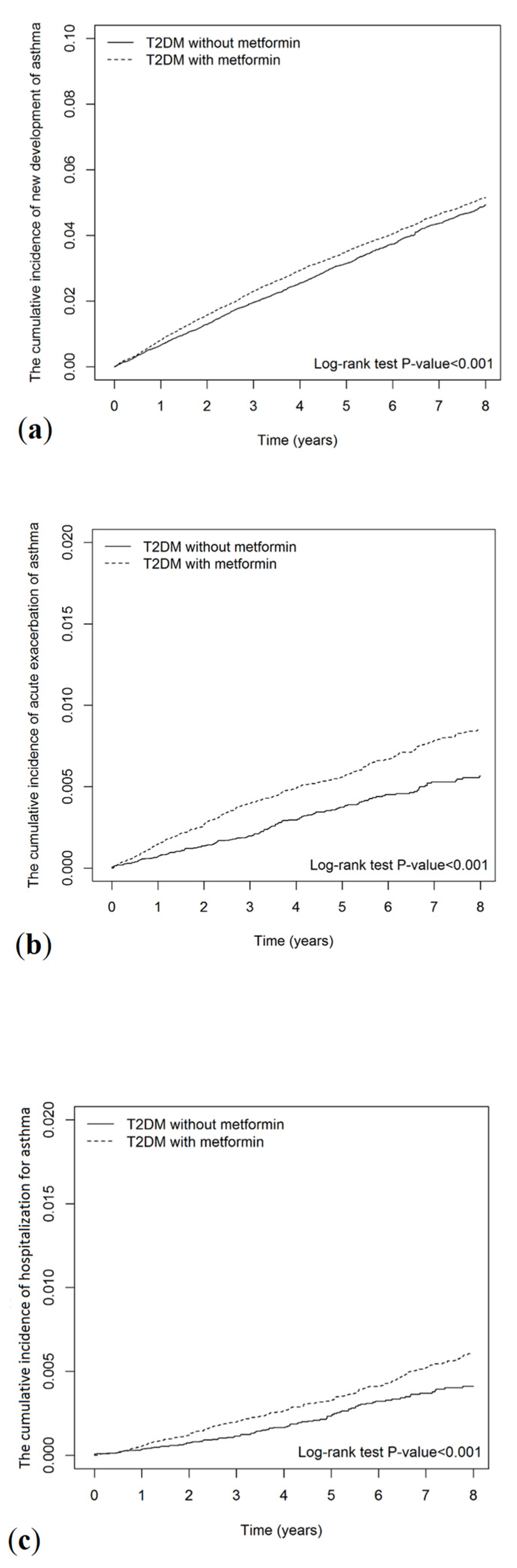 Ijerph 19 08211 g002 Ijerph 19 08211 g002