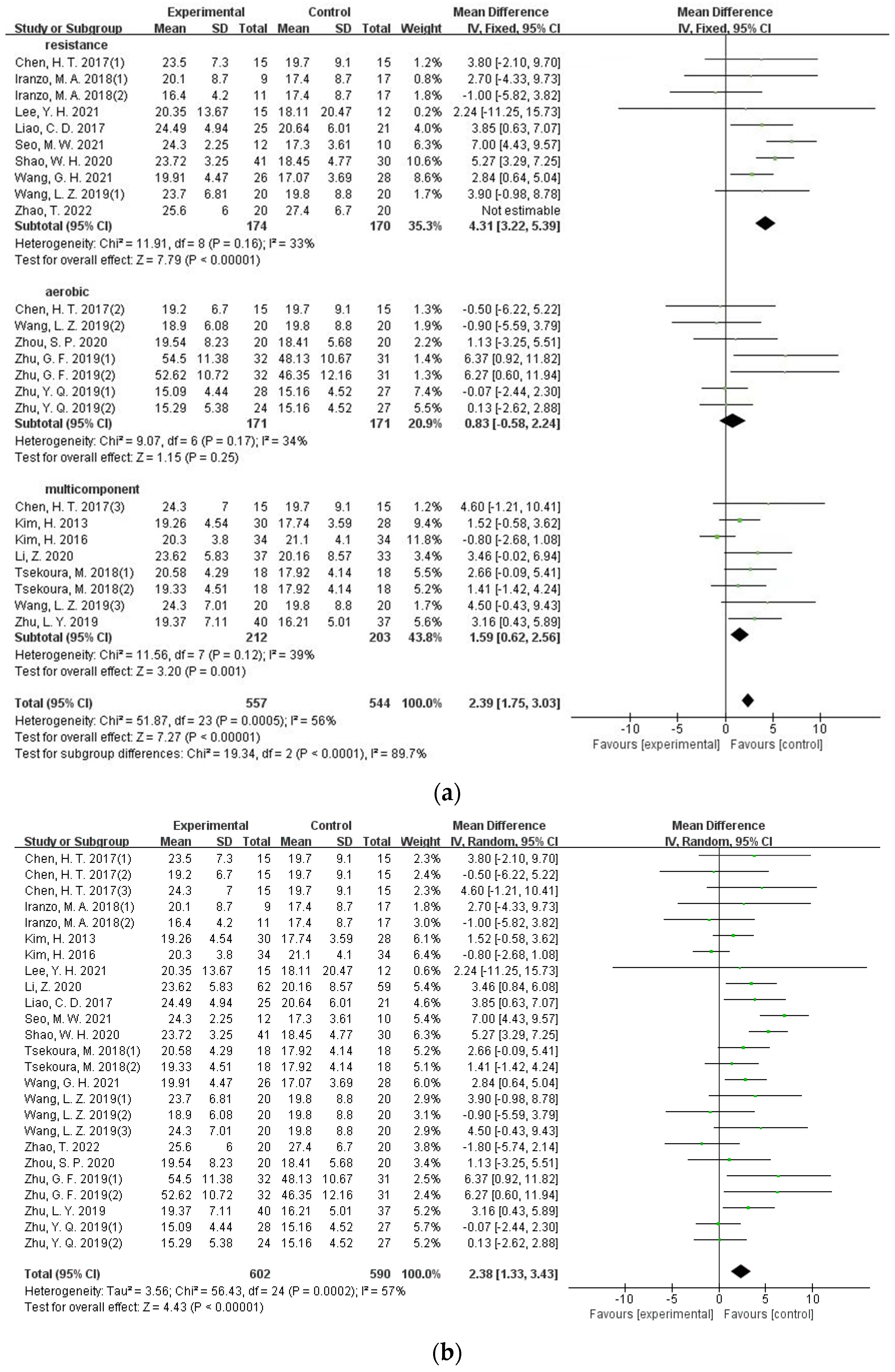 Ijerph 19 08212 g003