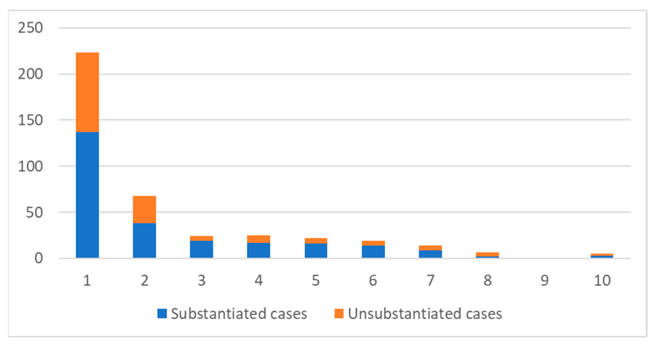 Ijerph 19 08213 g001