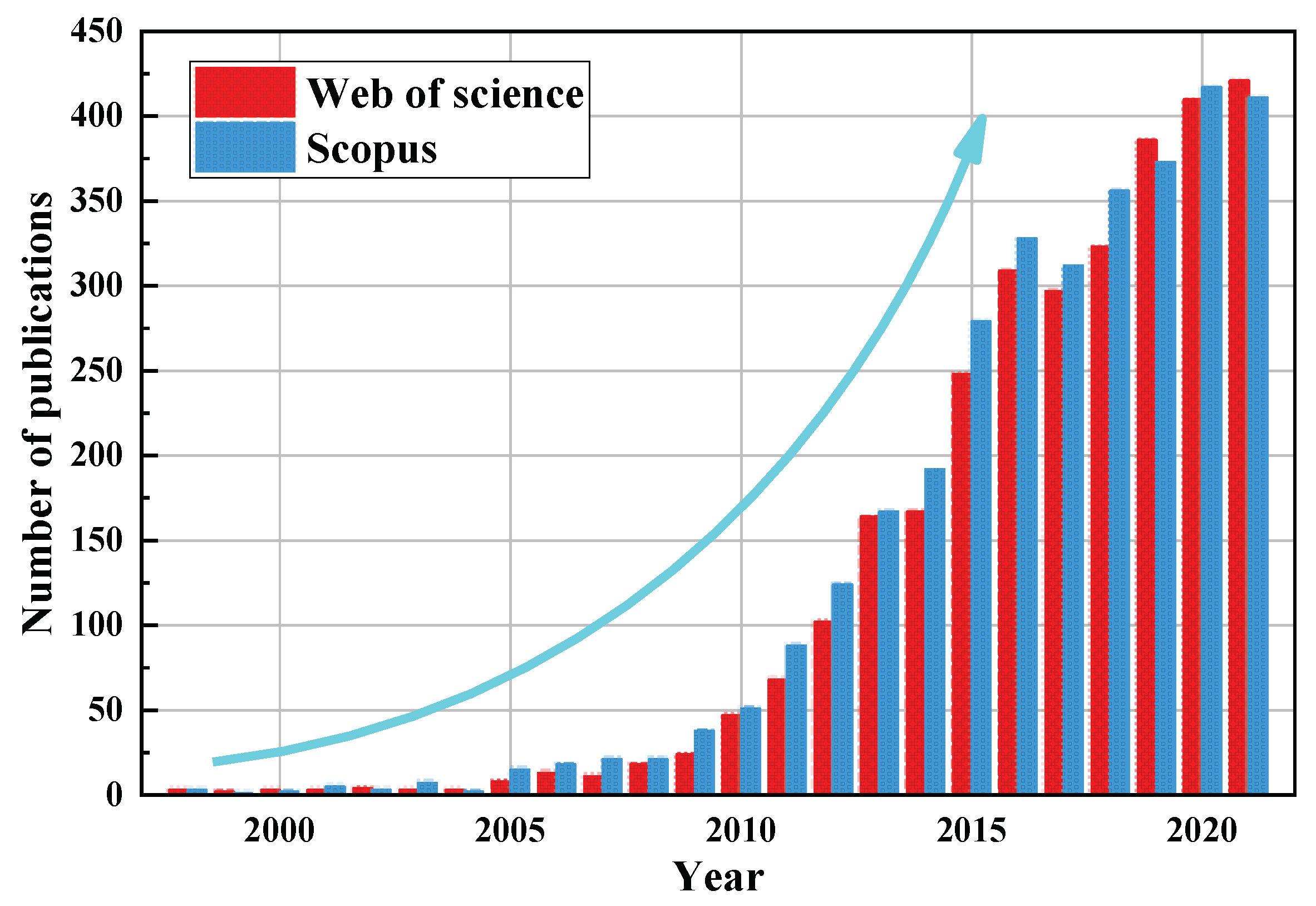 Ijerph 19 08215 g002