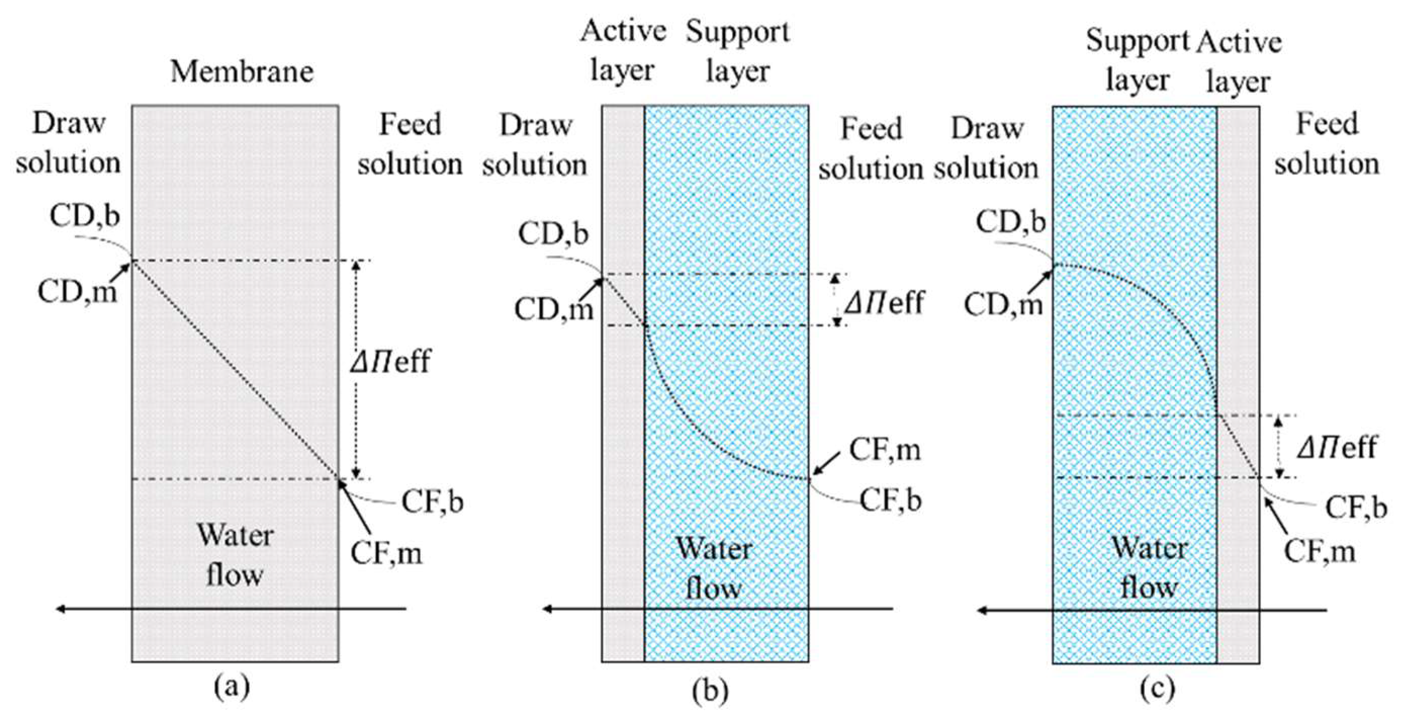 Ijerph 19 08215 g007