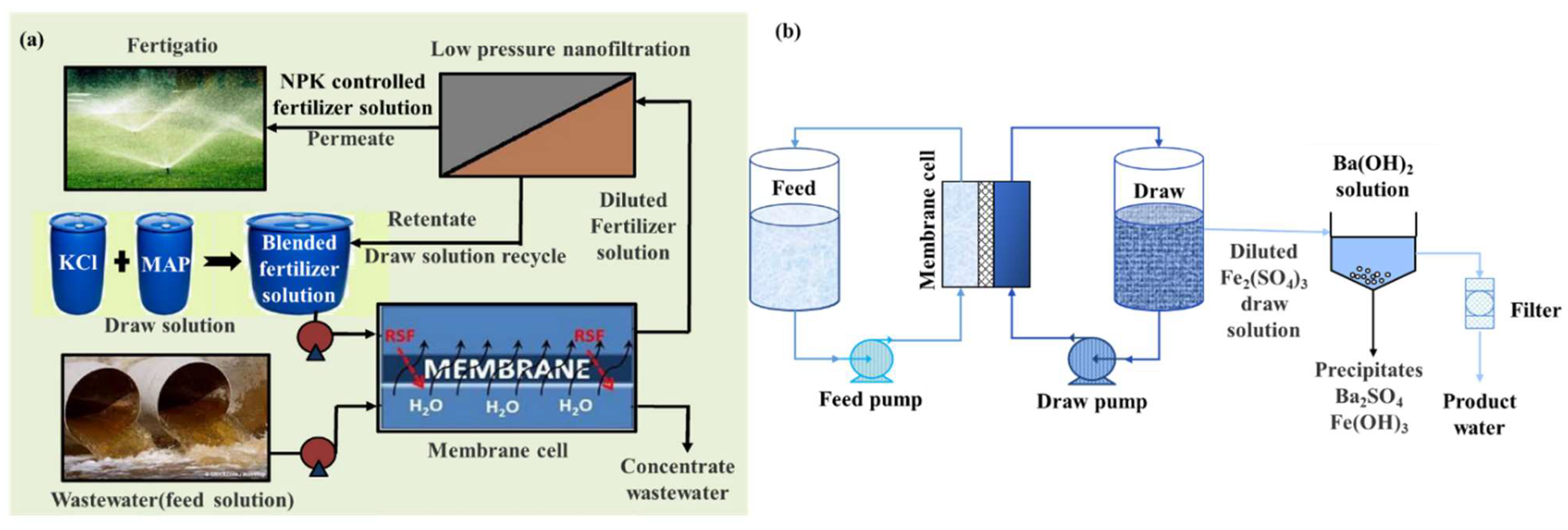 Ijerph 19 08215 g009