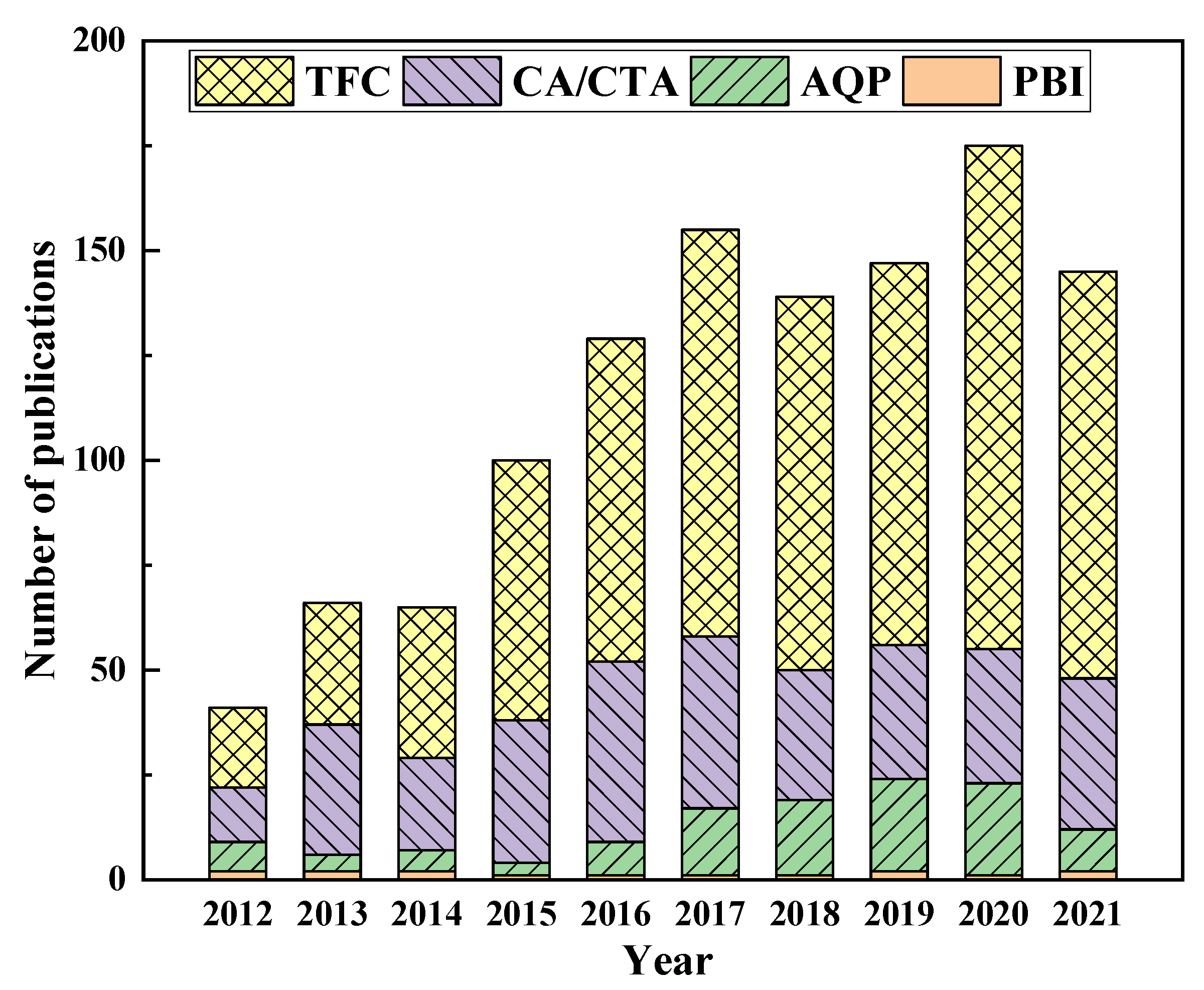Ijerph 19 08215 g013