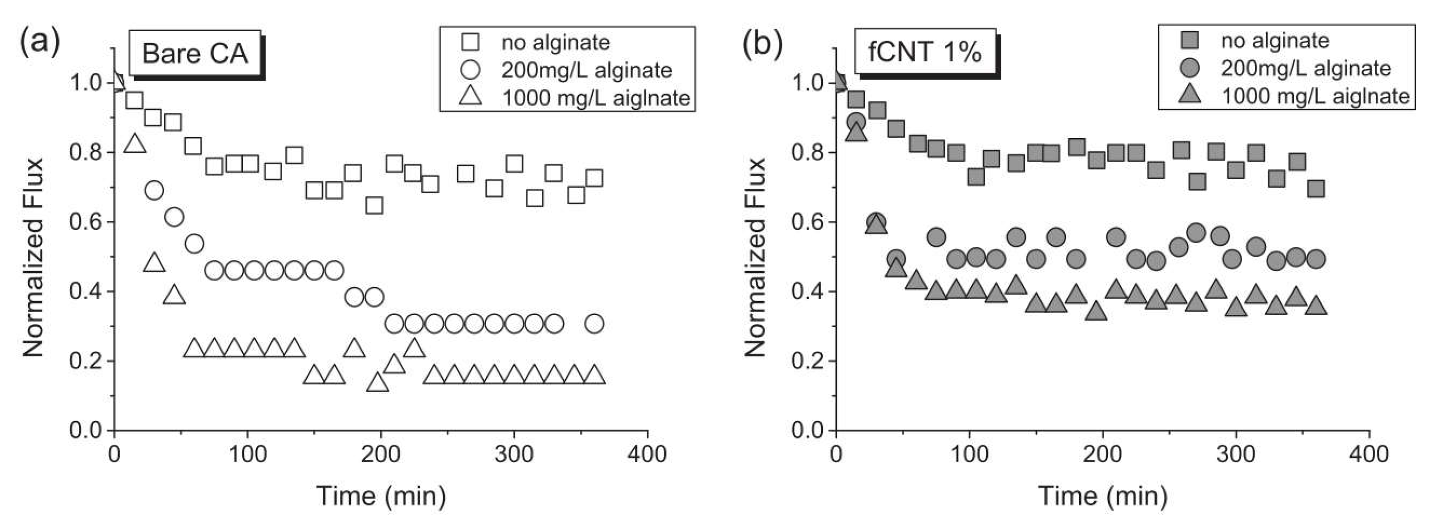 Ijerph 19 08215 g015