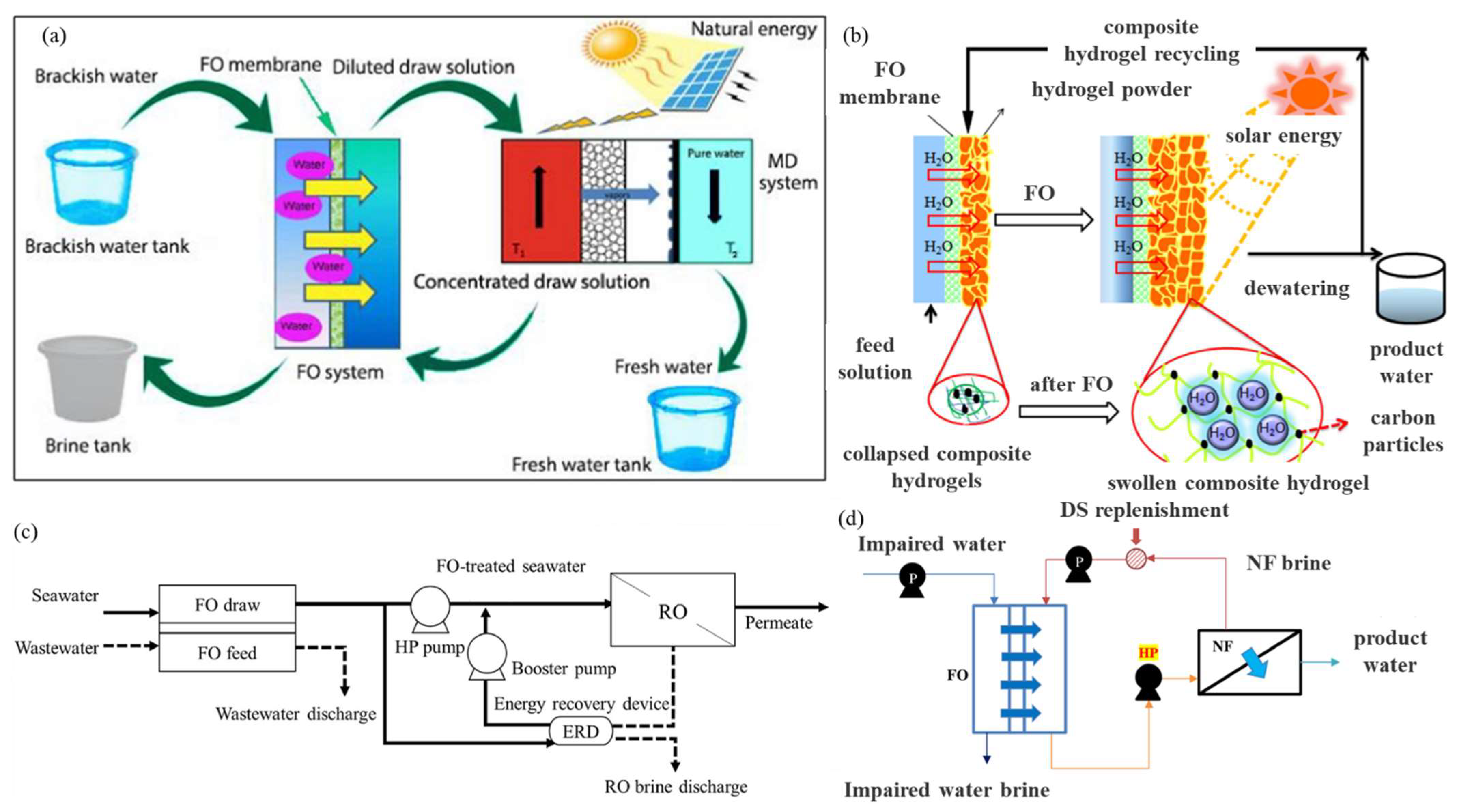 Ijerph 19 08215 g022