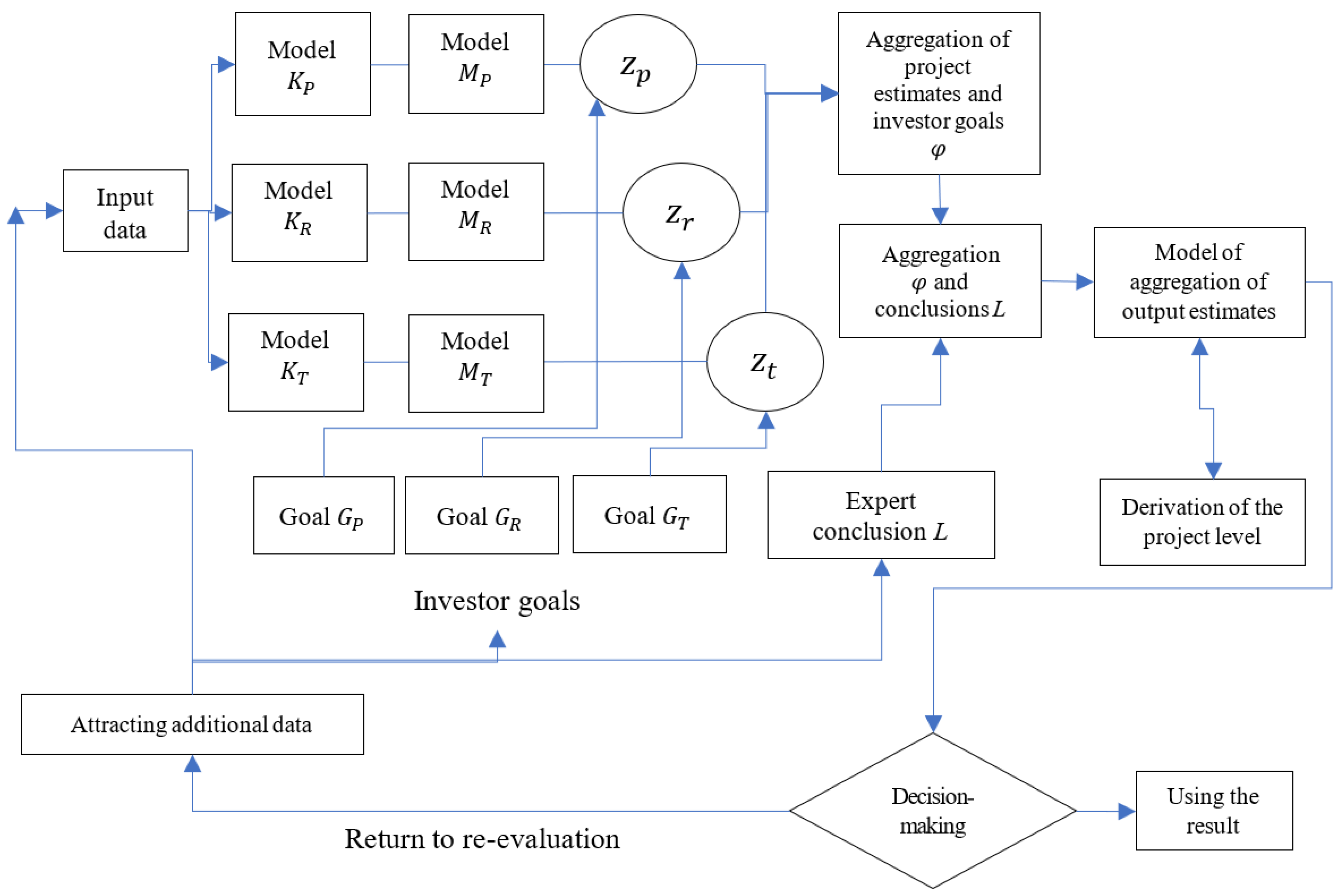 Ijerph 19 08217 g001