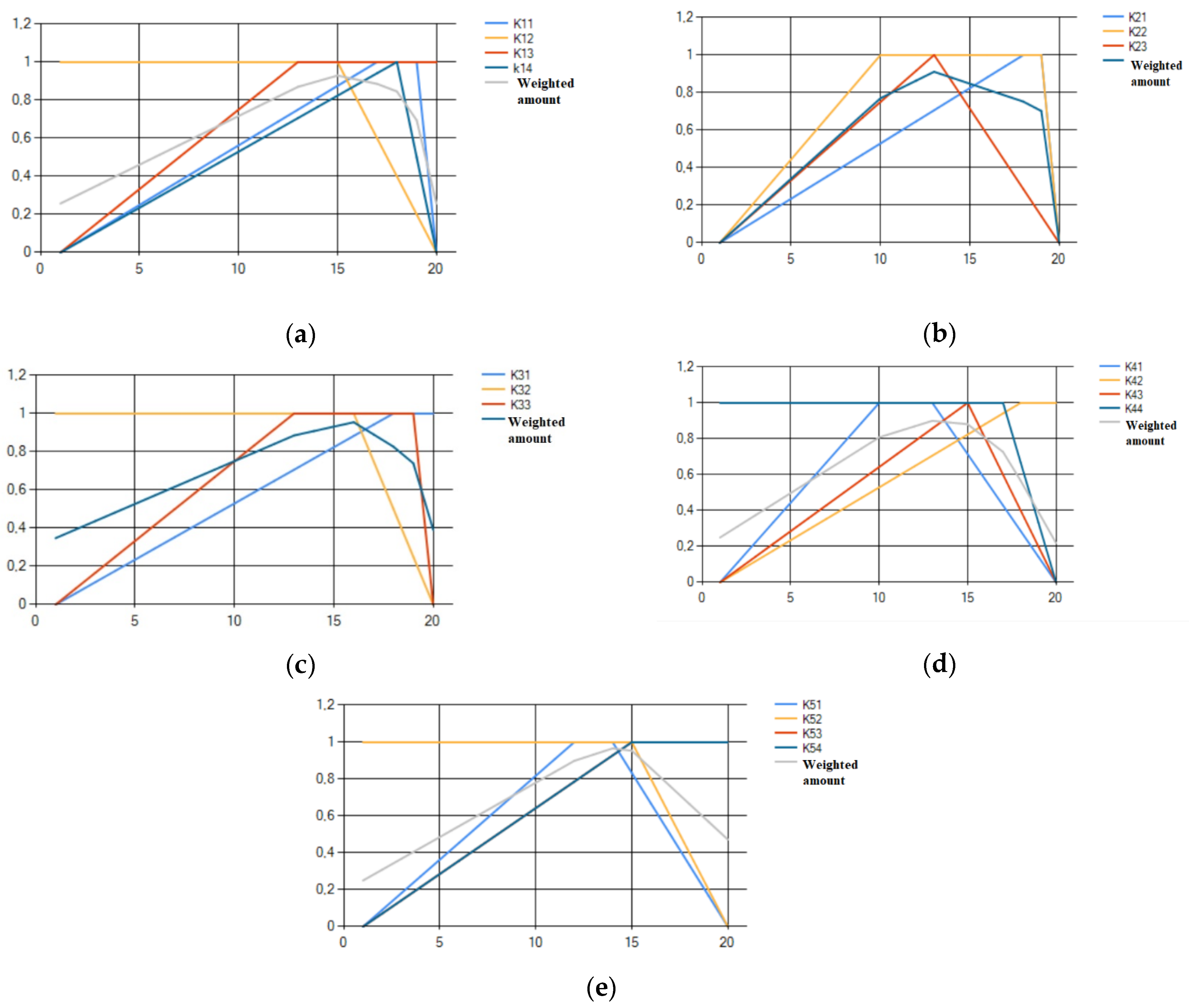 Ijerph 19 08217 g003