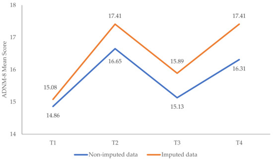 Ijerph 19 08223 g0a1 550