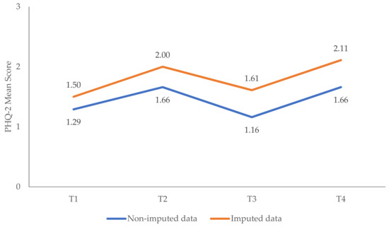 Ijerph 19 08223 g0a2 550