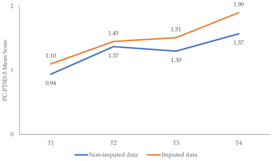 Ijerph 19 08223 g0a4 550