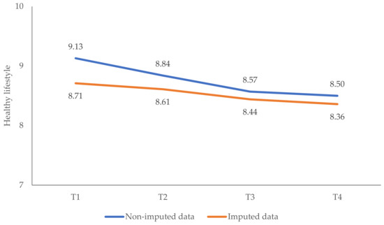 Ijerph 19 08223 g0a5 550