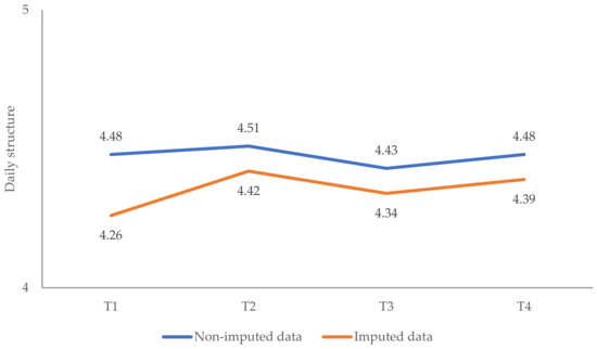 Ijerph 19 08223 g0a6 550