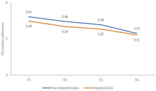 Ijerph 19 08223 g0a7 550