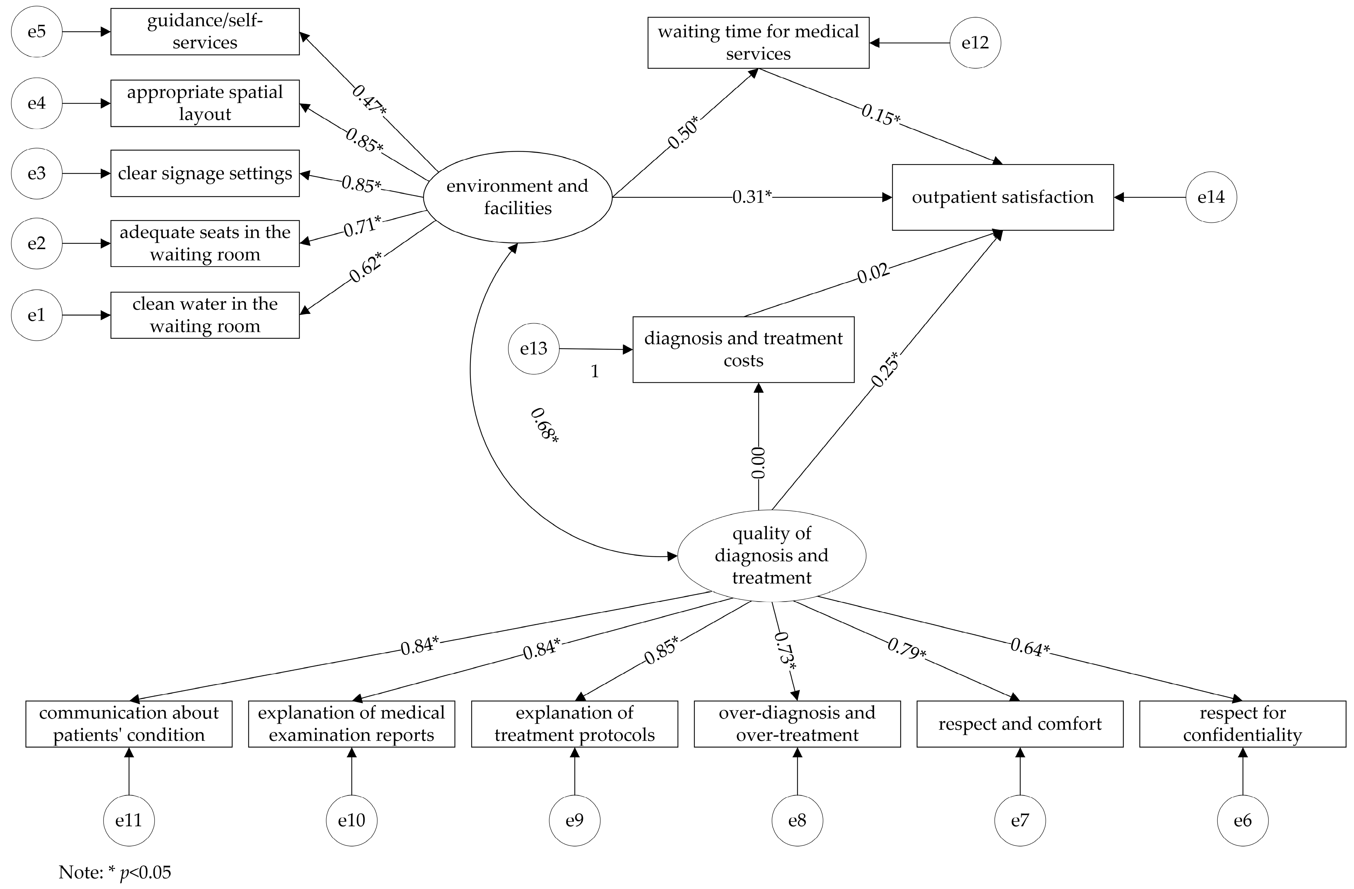 Ijerph 19 08226 g001