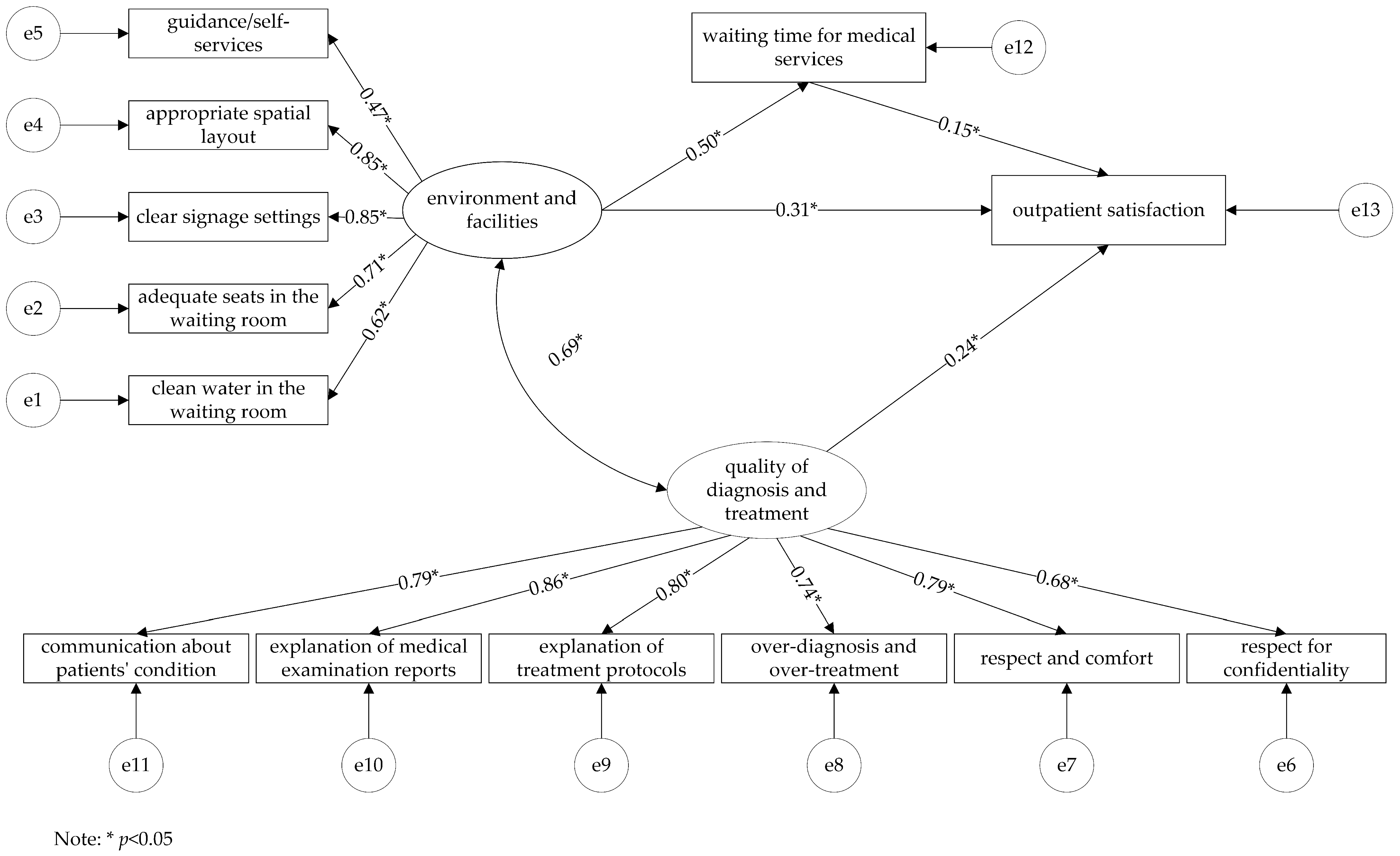 Ijerph 19 08226 g002