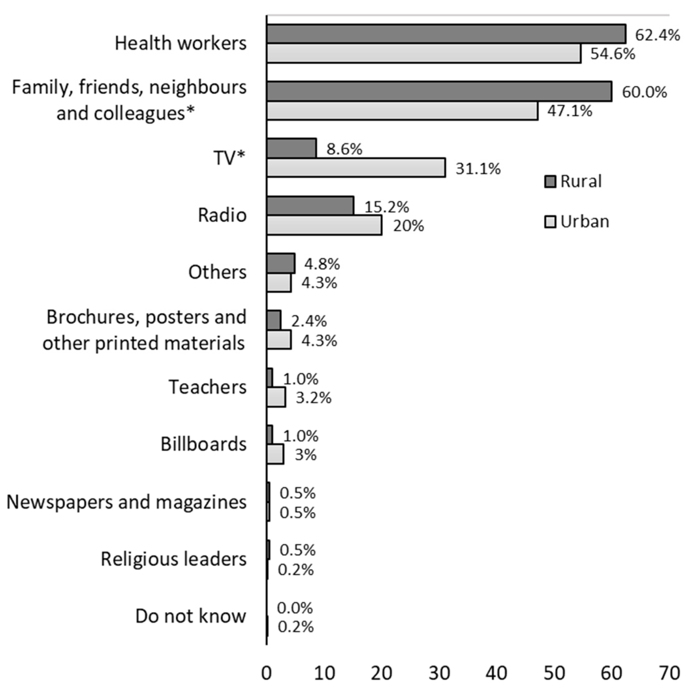 Ijerph 19 08227 g002