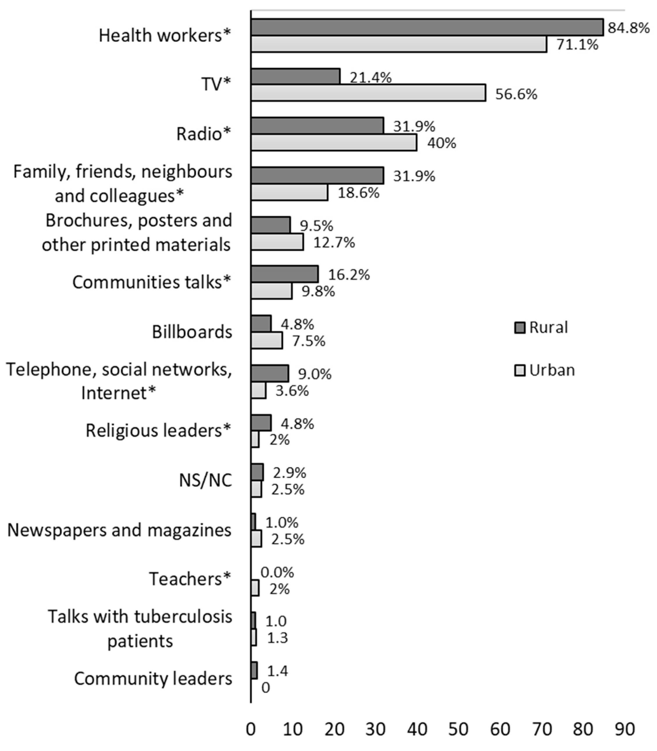 Ijerph 19 08227 g003