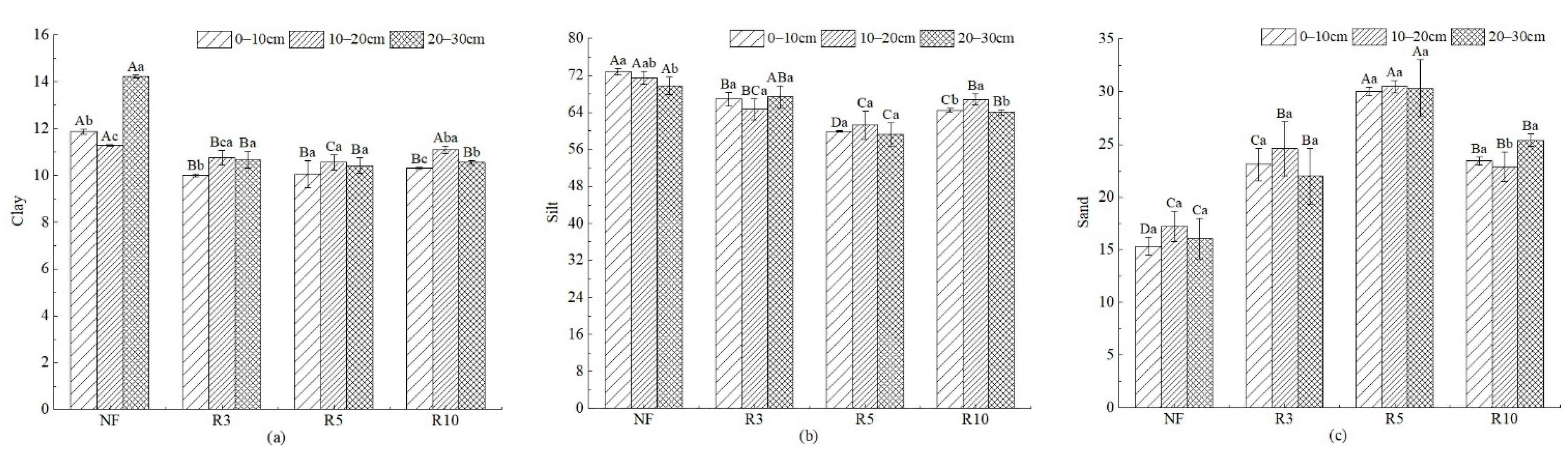Ijerph 19 08235 g003