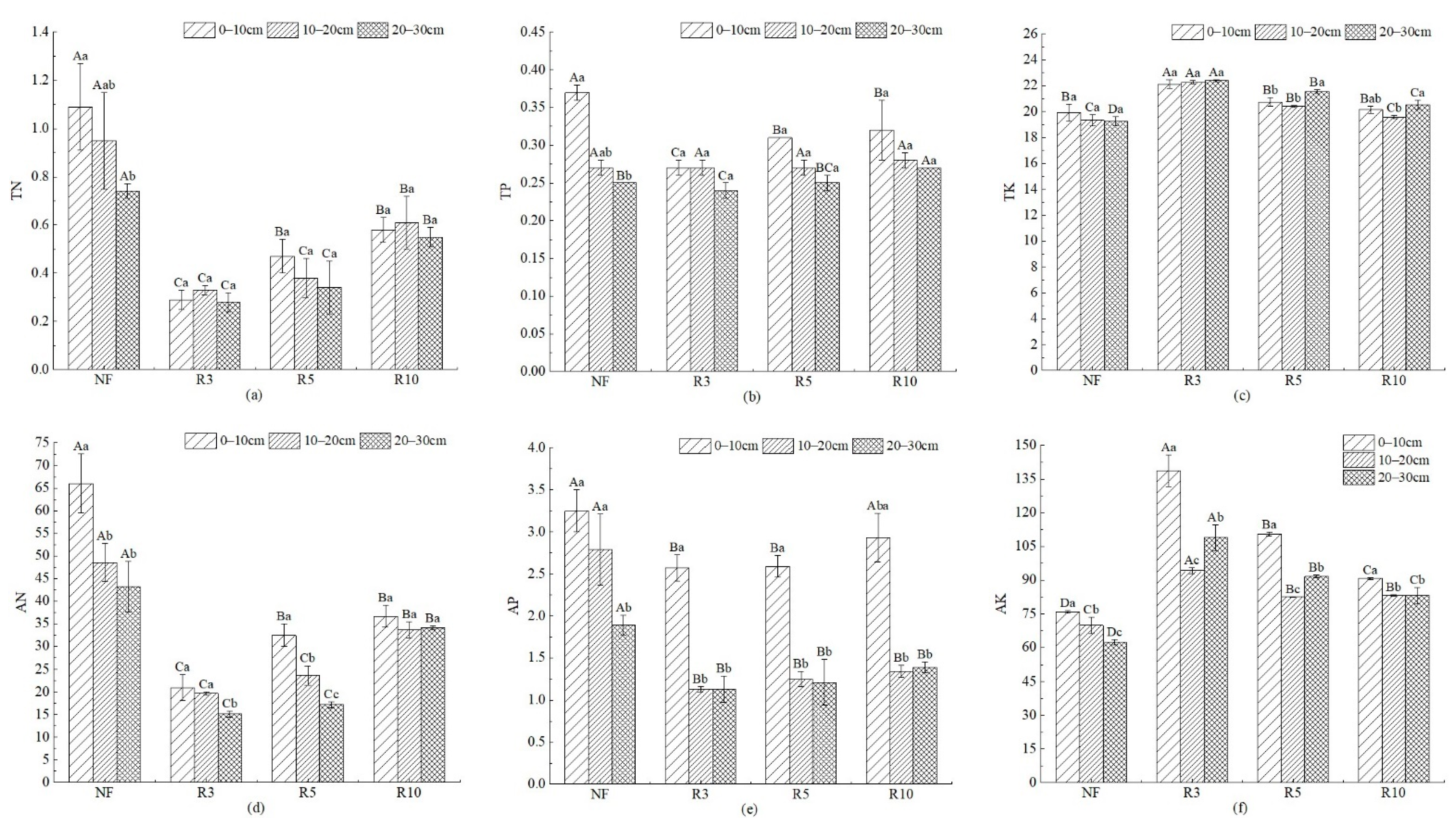 Ijerph 19 08235 g005