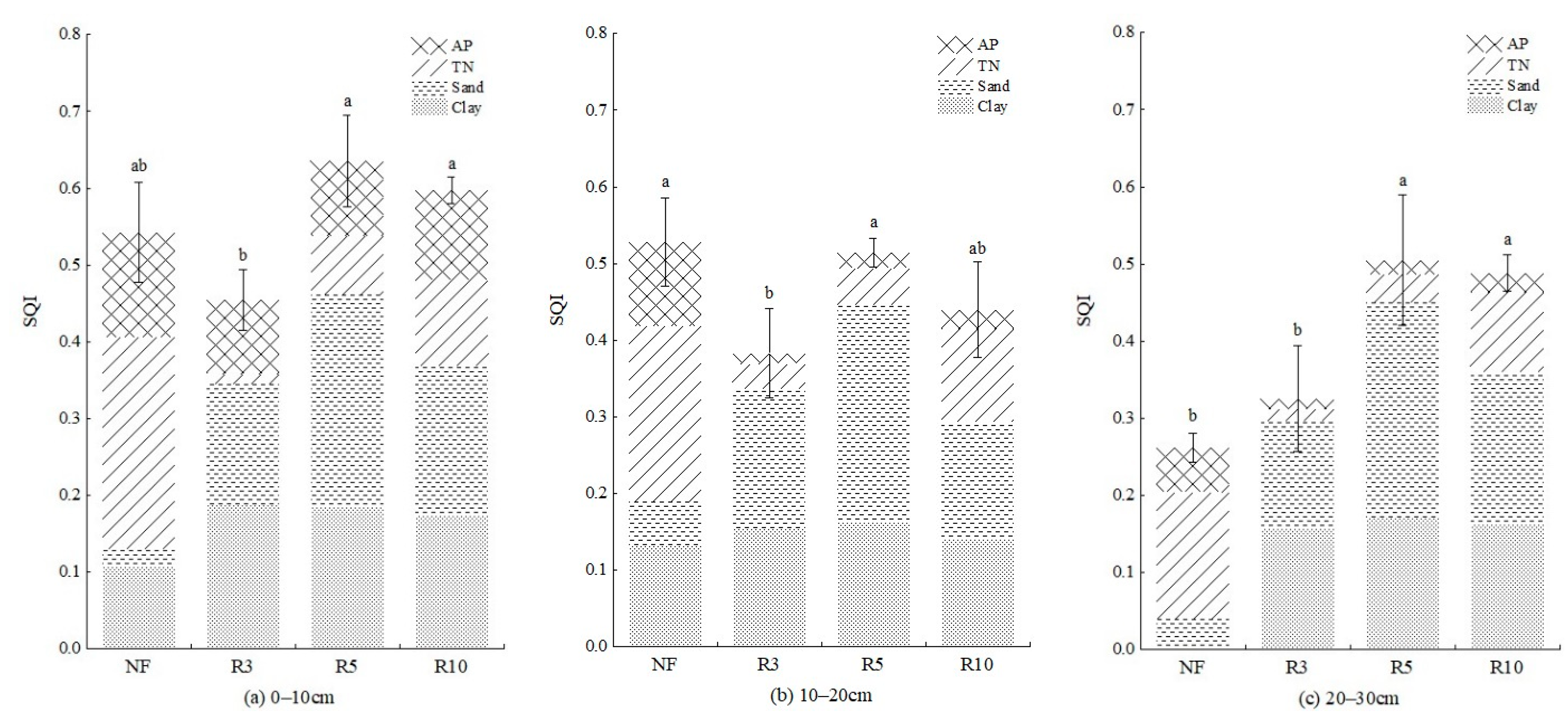 Ijerph 19 08235 g007