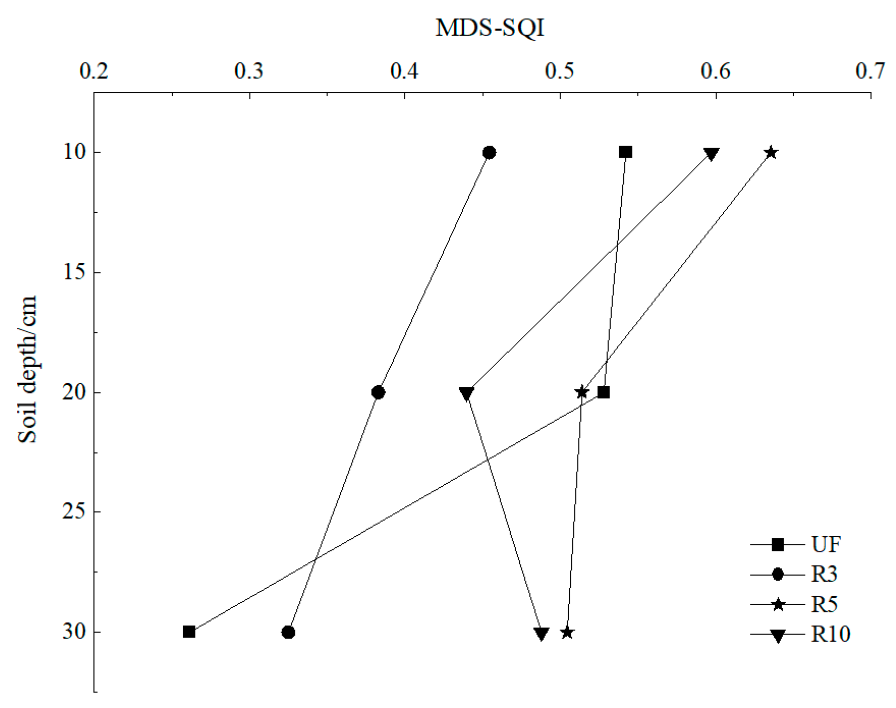 Ijerph 19 08235 g010