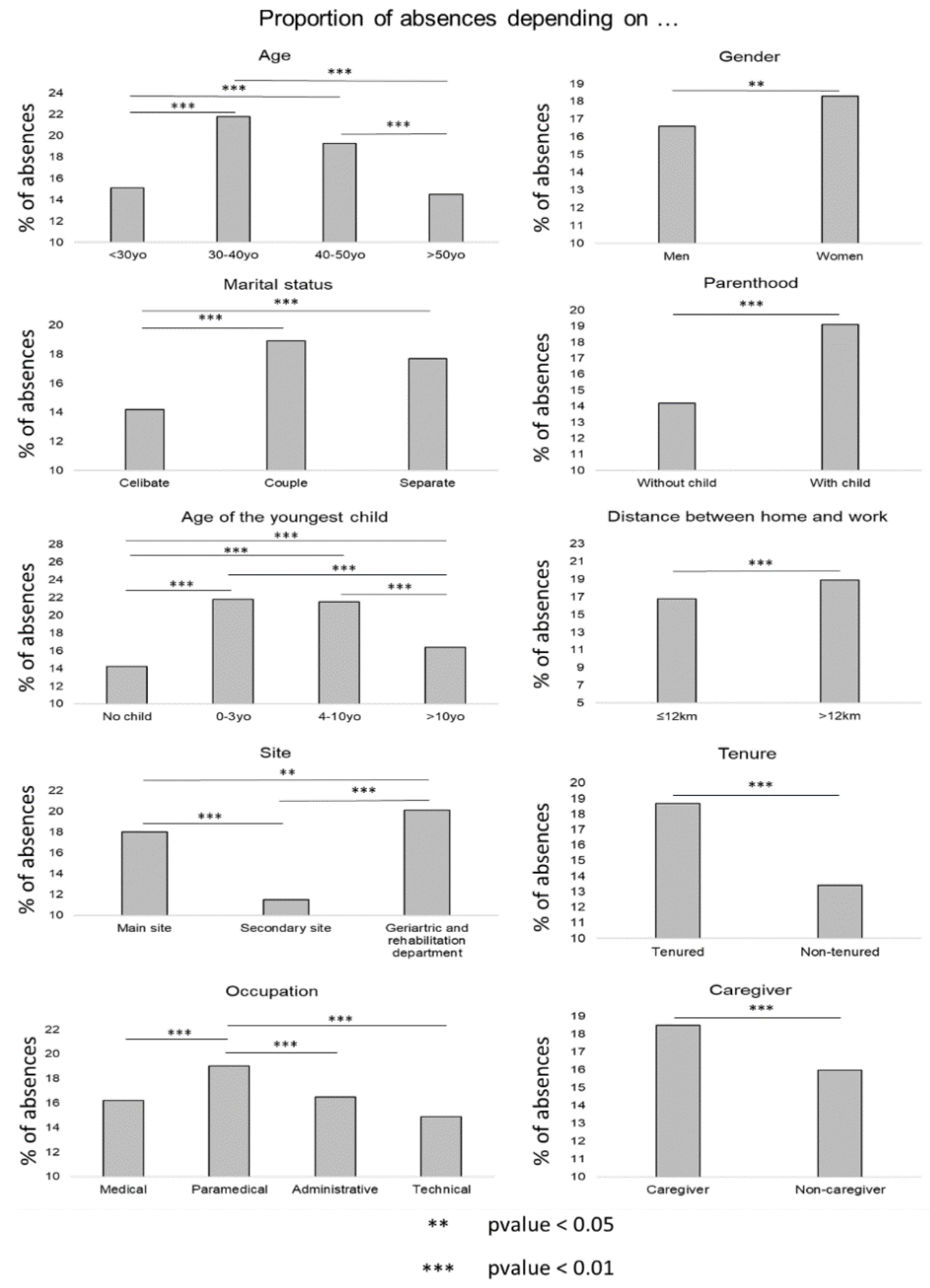 Ijerph 19 08236 g001