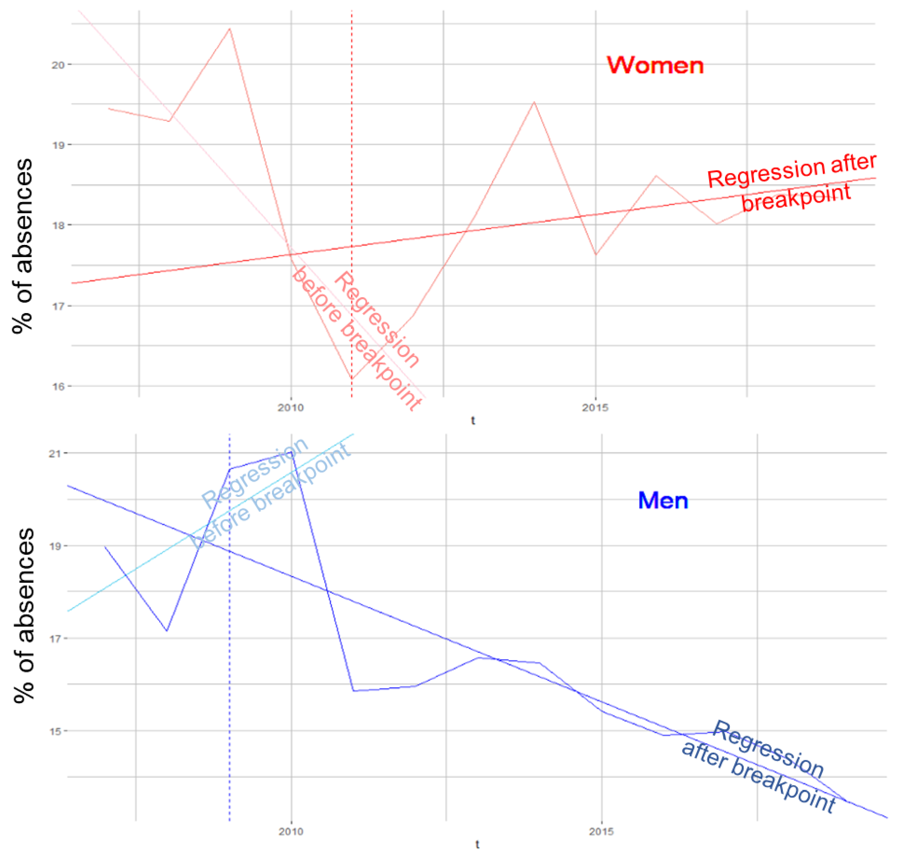 Ijerph 19 08236 g003