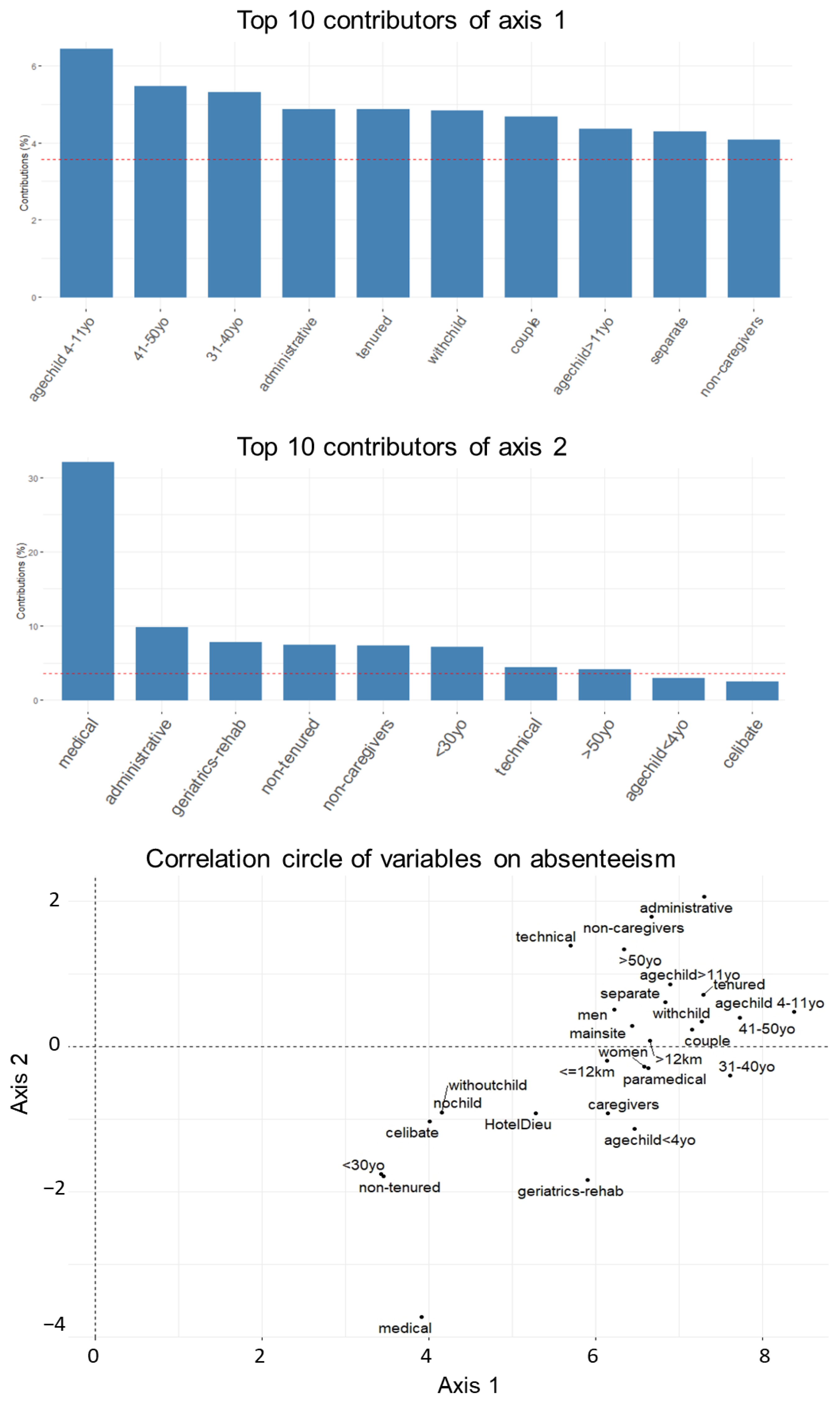 Ijerph 19 08236 g004