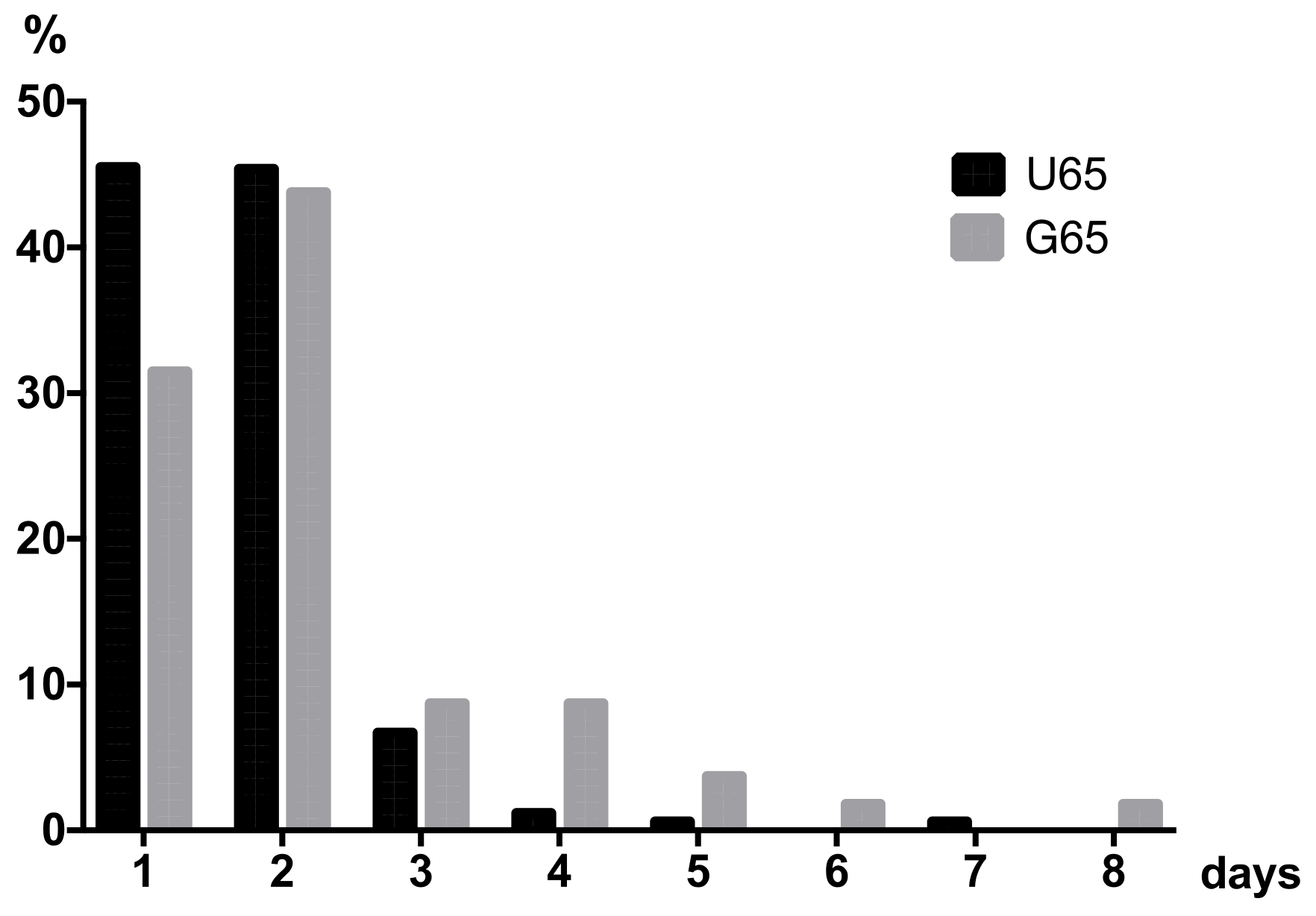 Ijerph 19 08270 g002