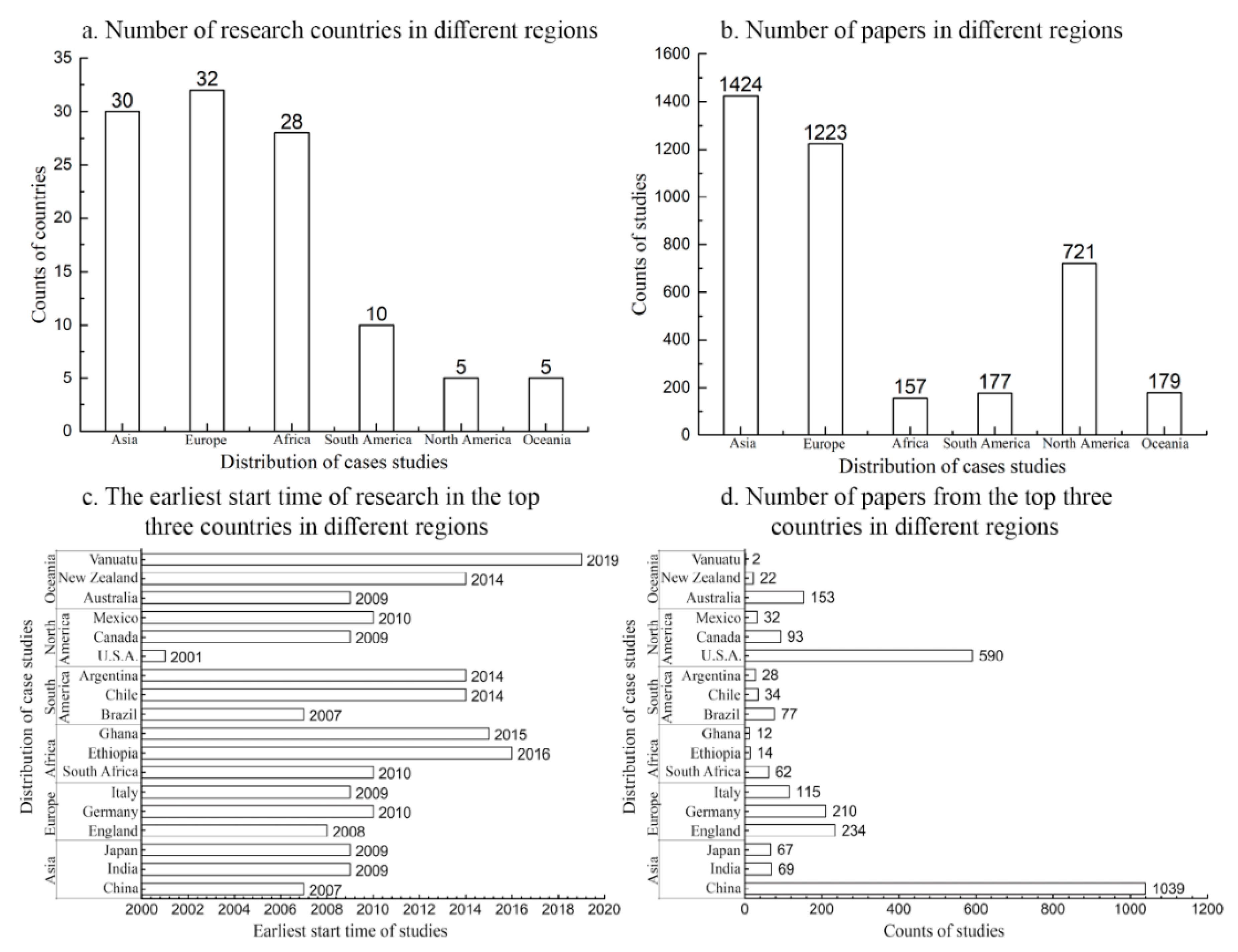 Ijerph 19 08271 g002