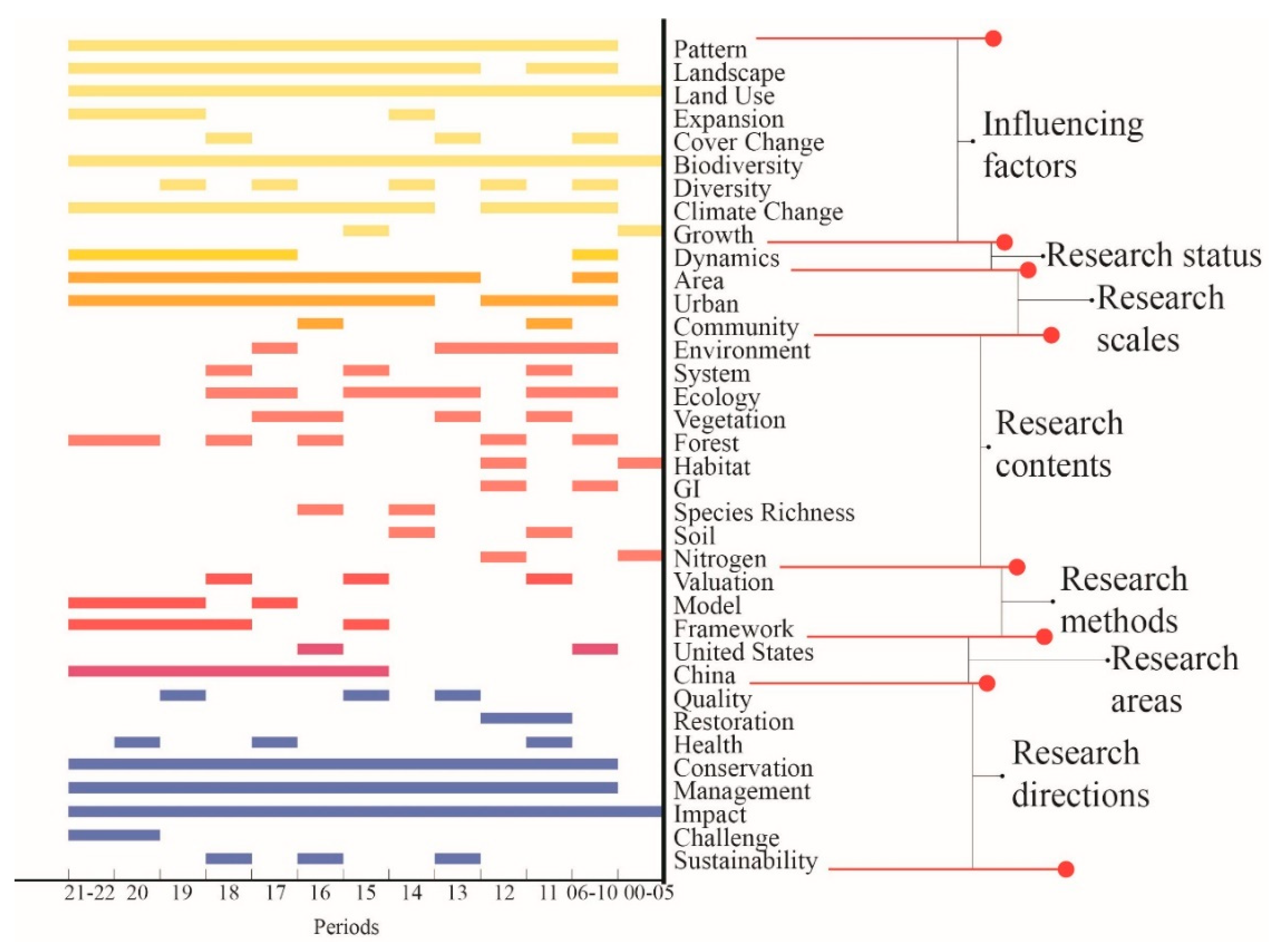 Ijerph 19 08271 g003