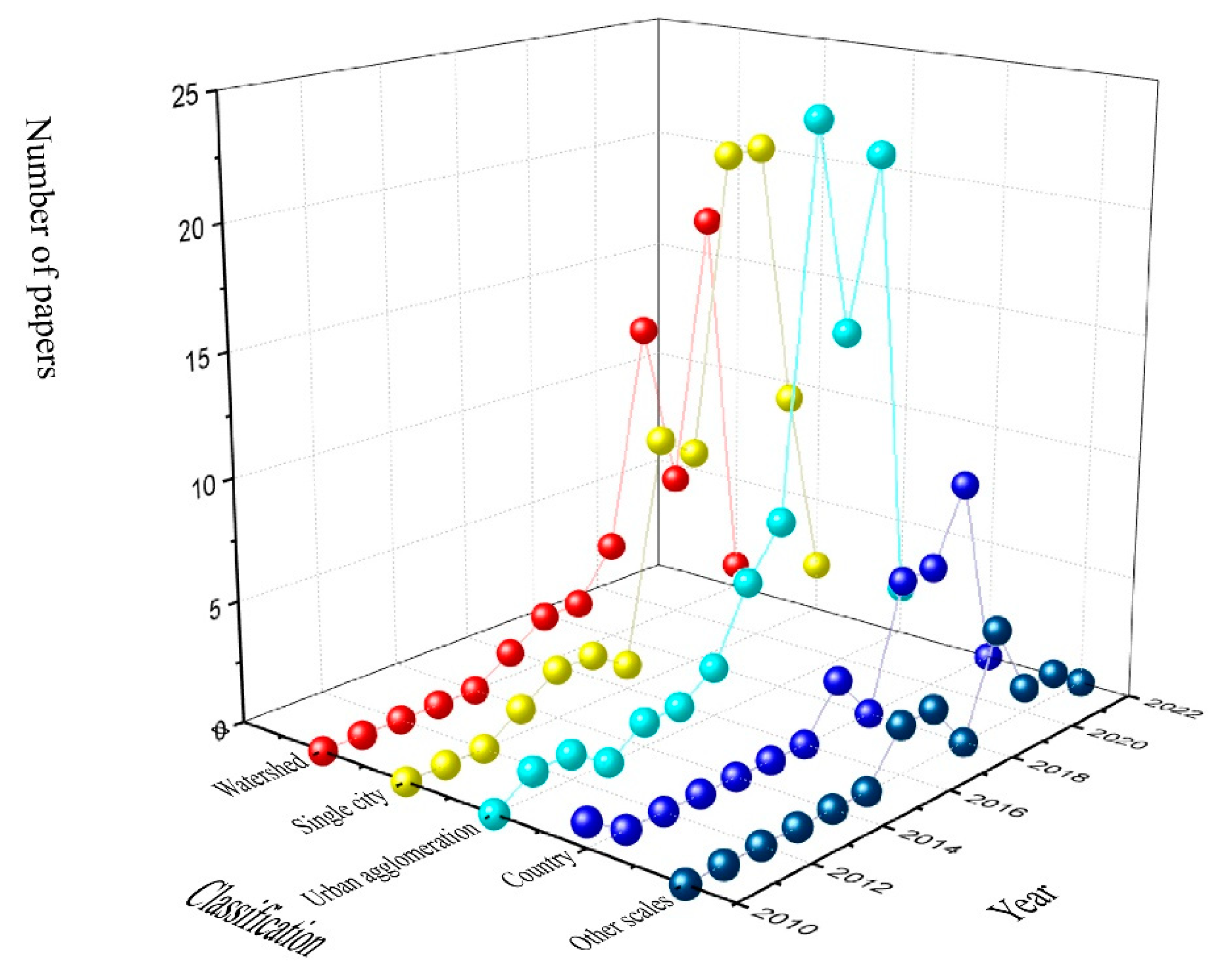 Ijerph 19 08271 g009