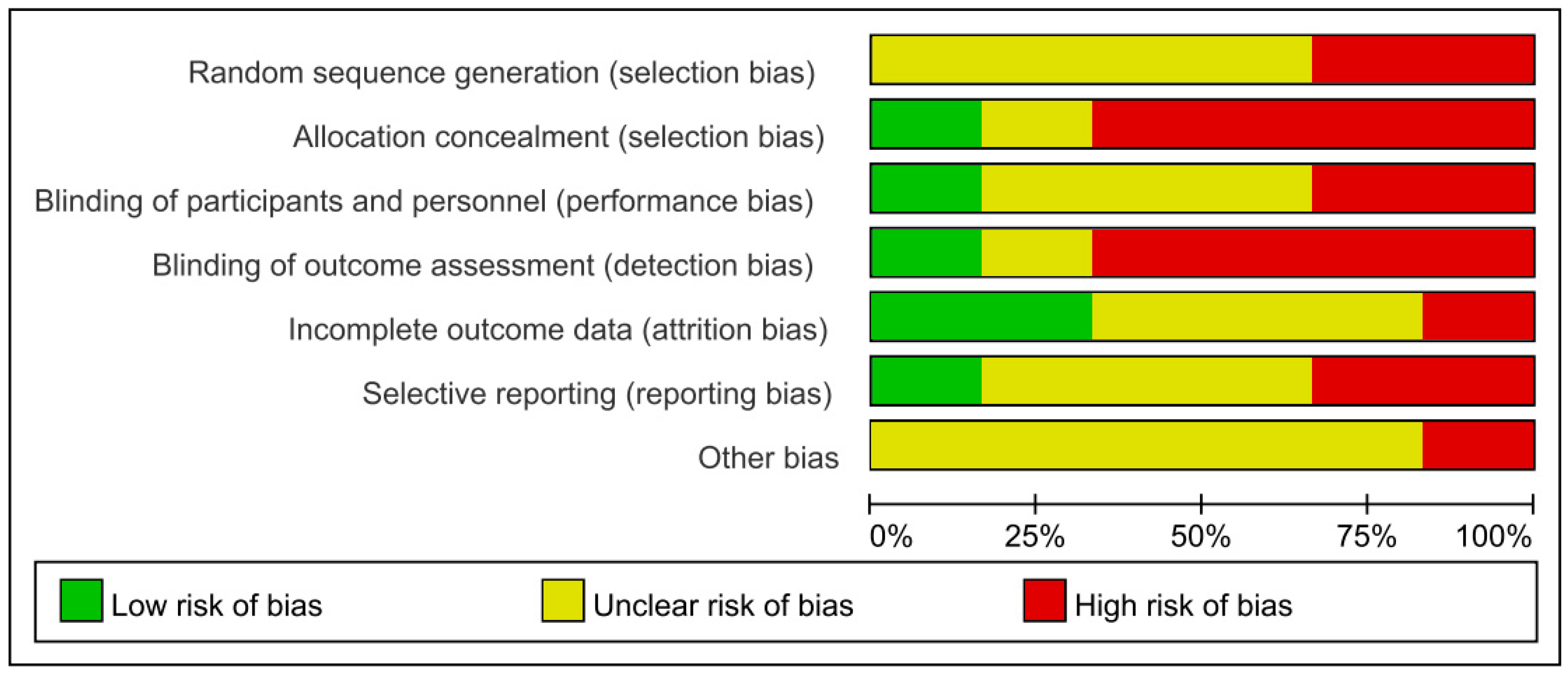 Ijerph 19 08272 g002