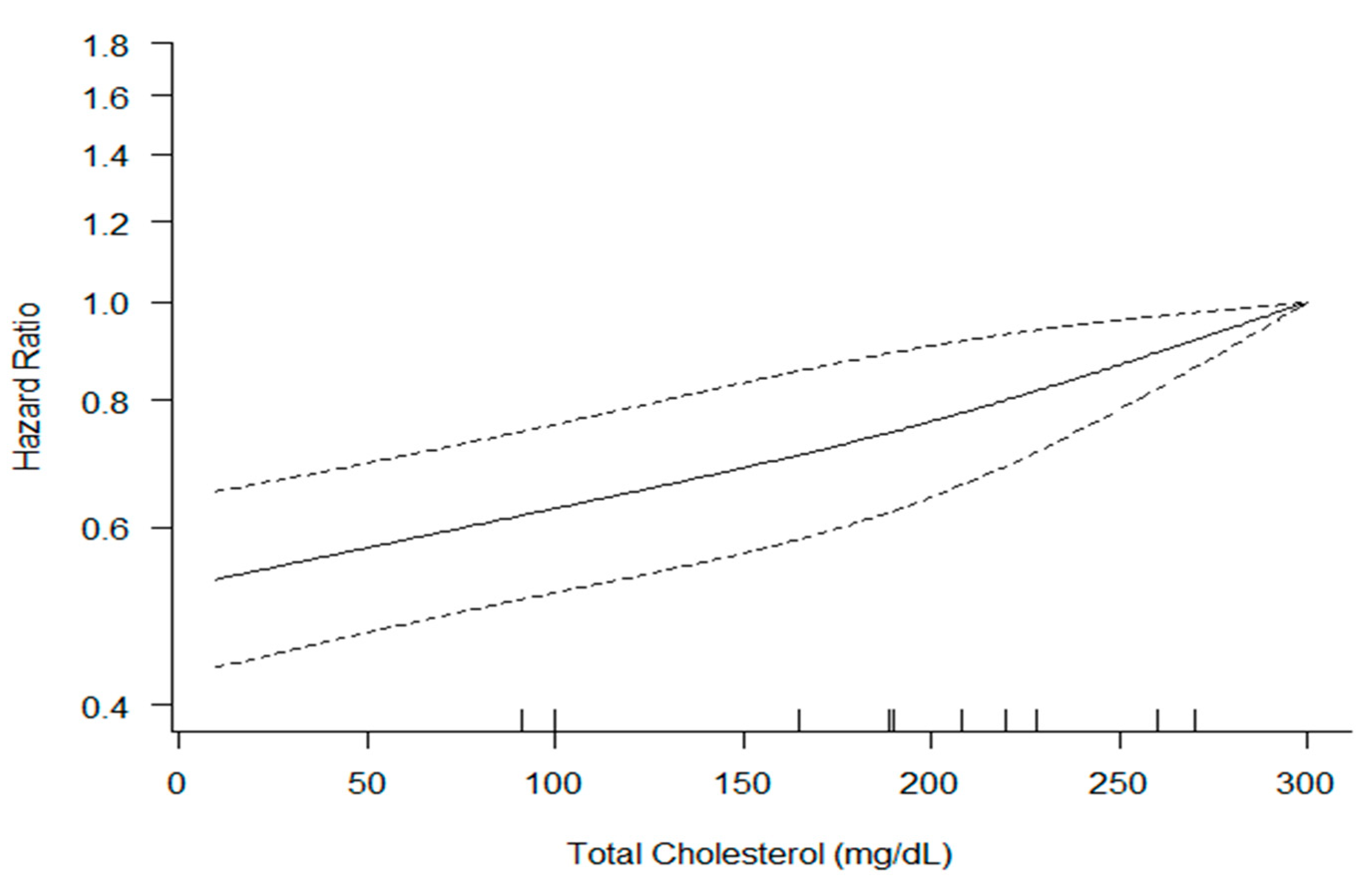 Ijerph 19 08272 g004