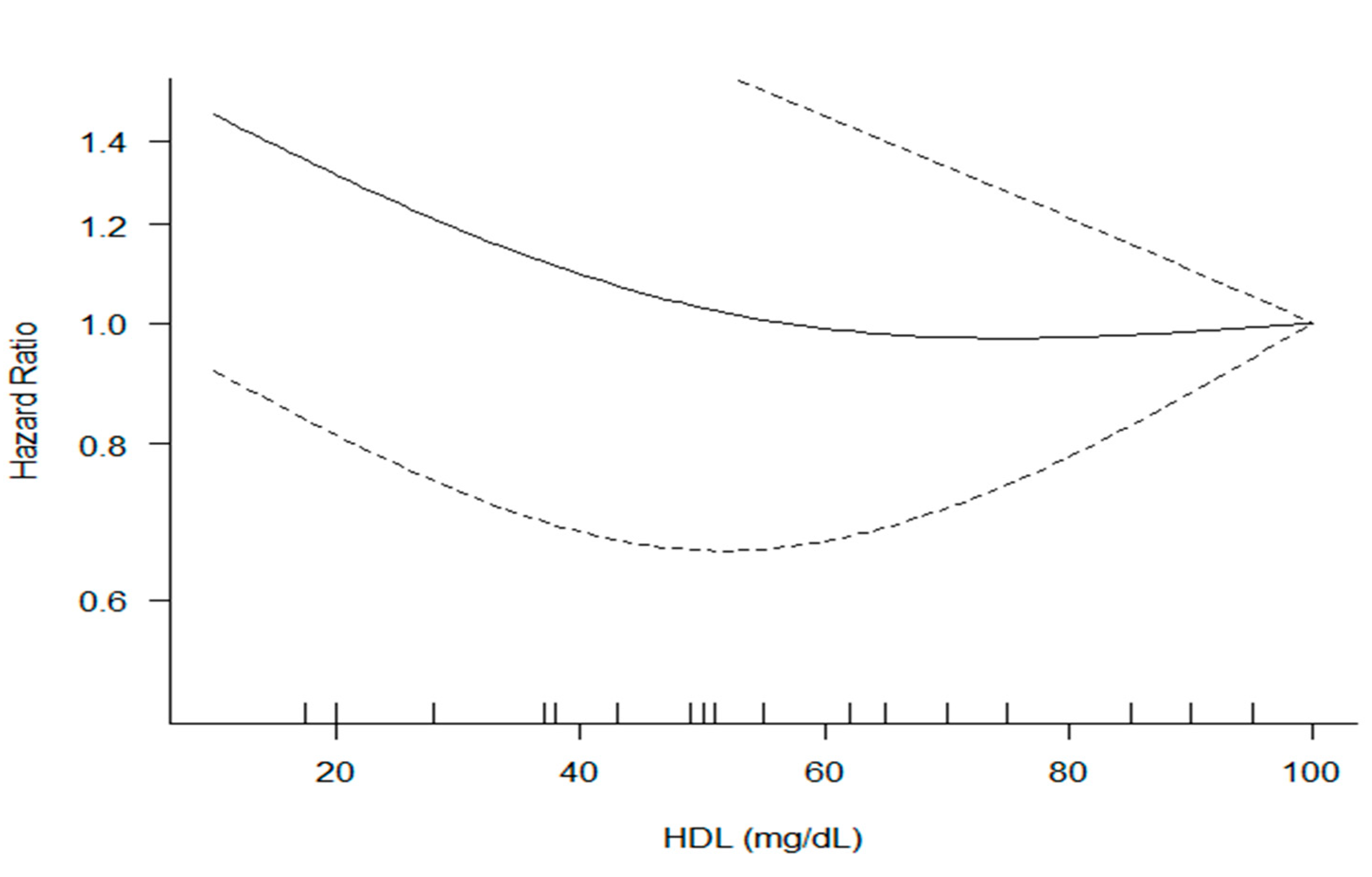 Ijerph 19 08272 g006