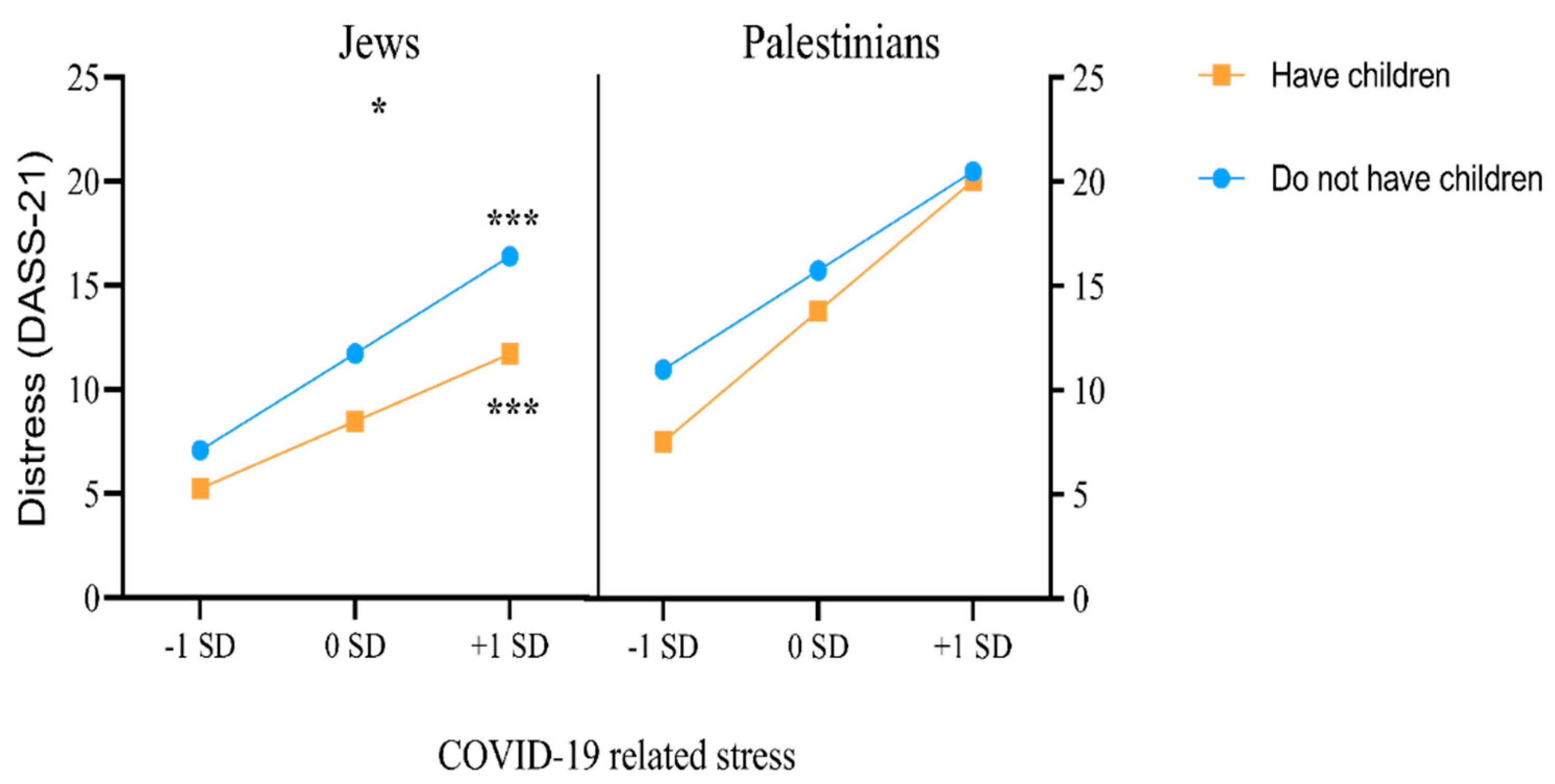 Ijerph 19 08283 g001 Ijerph 19 08283 g001