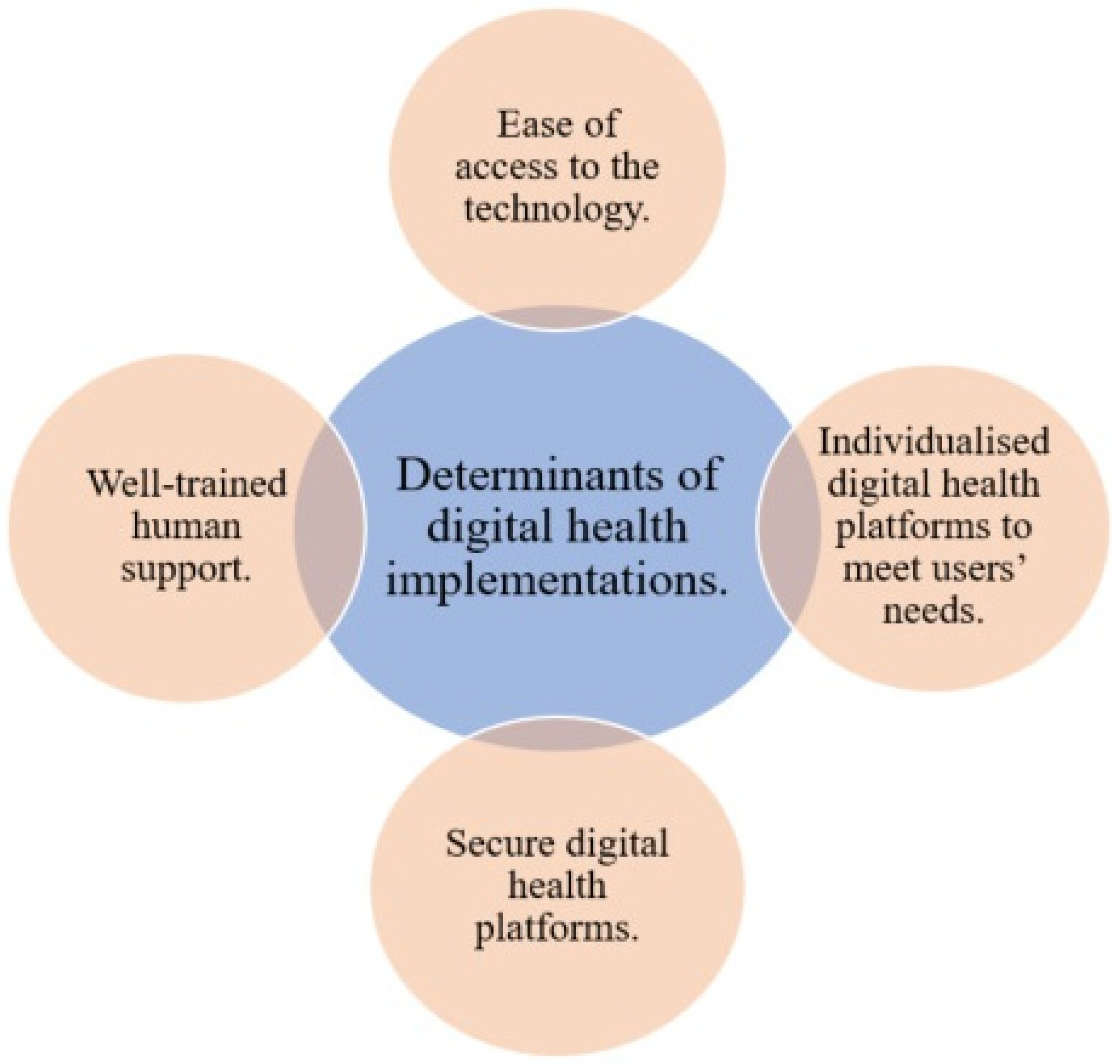 Ijerph 19 08287 g001