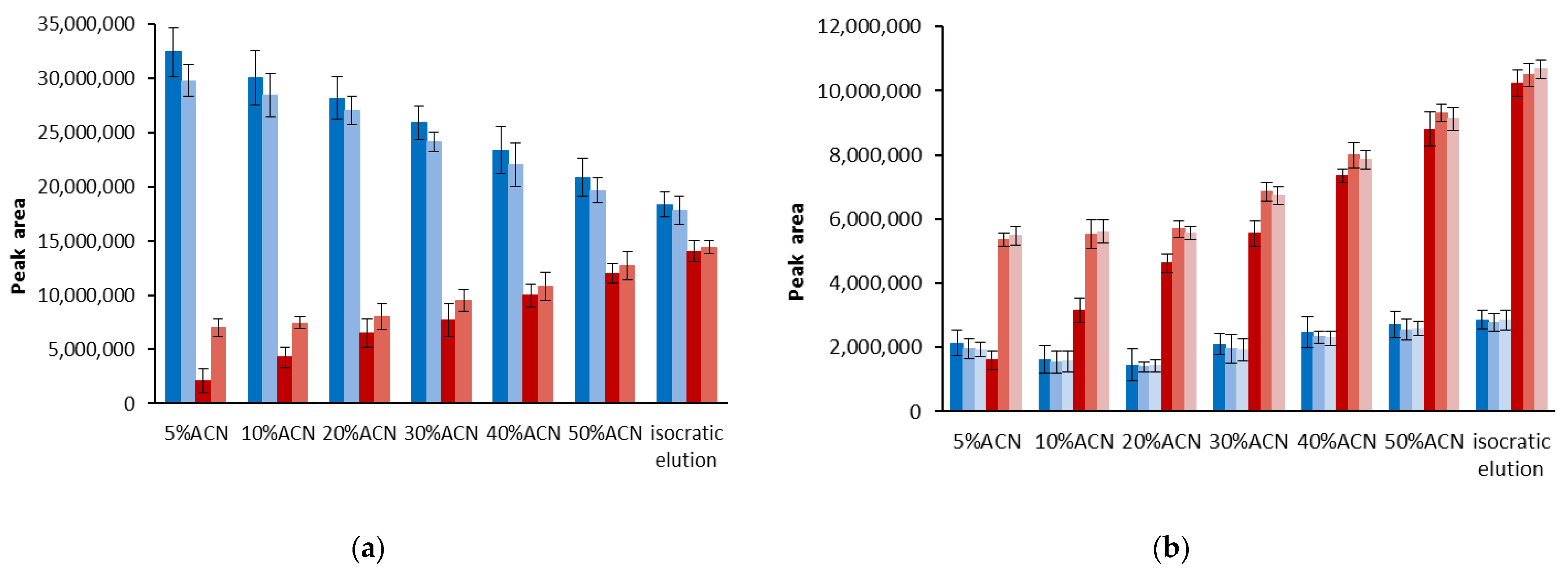Ijerph 19 08288 g003