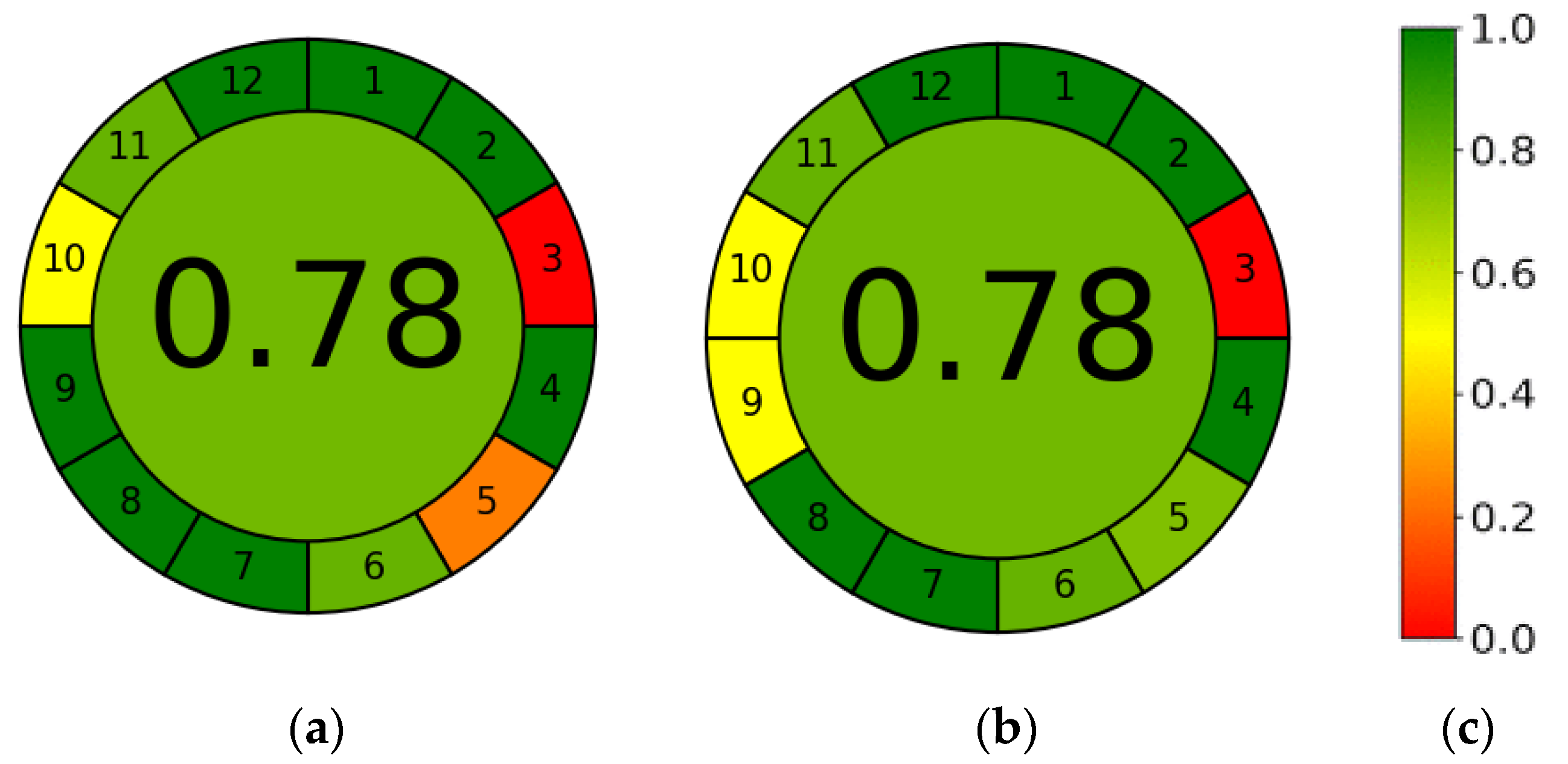 Ijerph 19 08288 g009