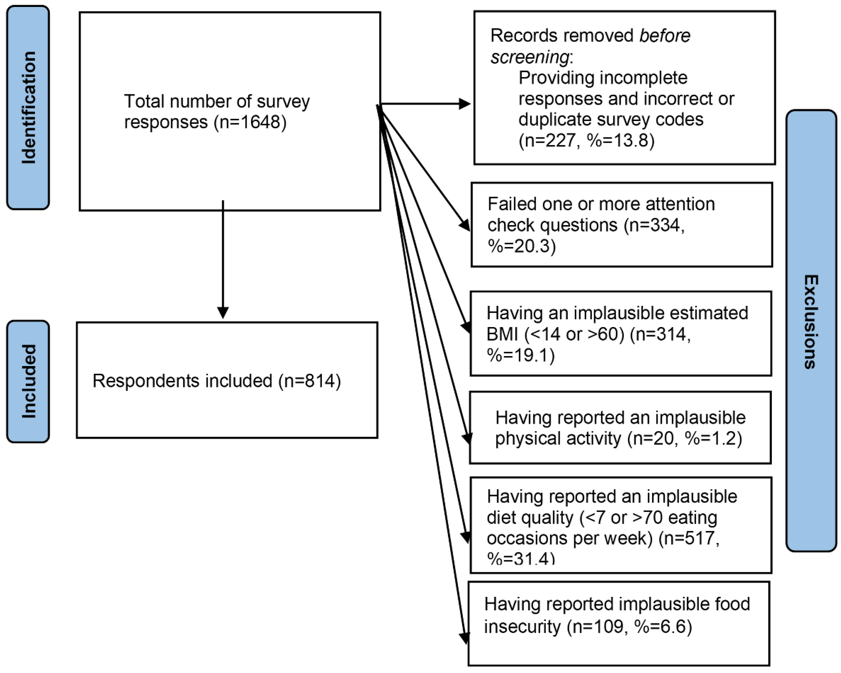 Ijerph 19 08289 g001