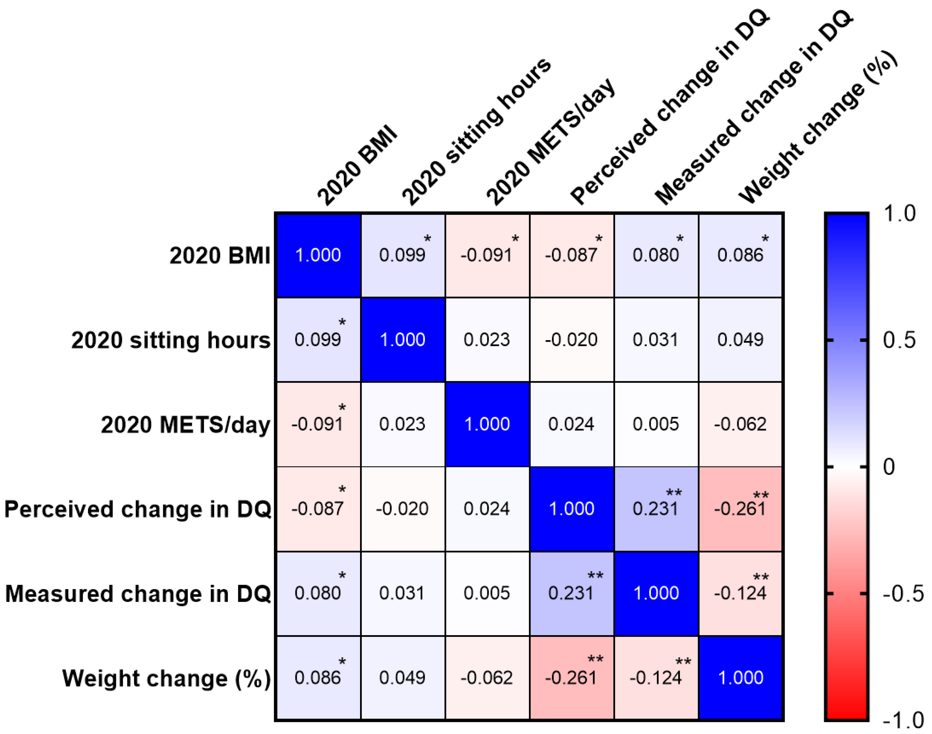Ijerph 19 08289 g002