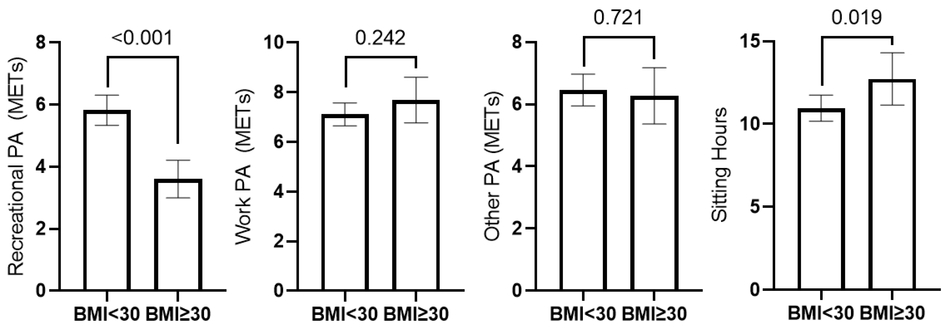 Ijerph 19 08289 g003