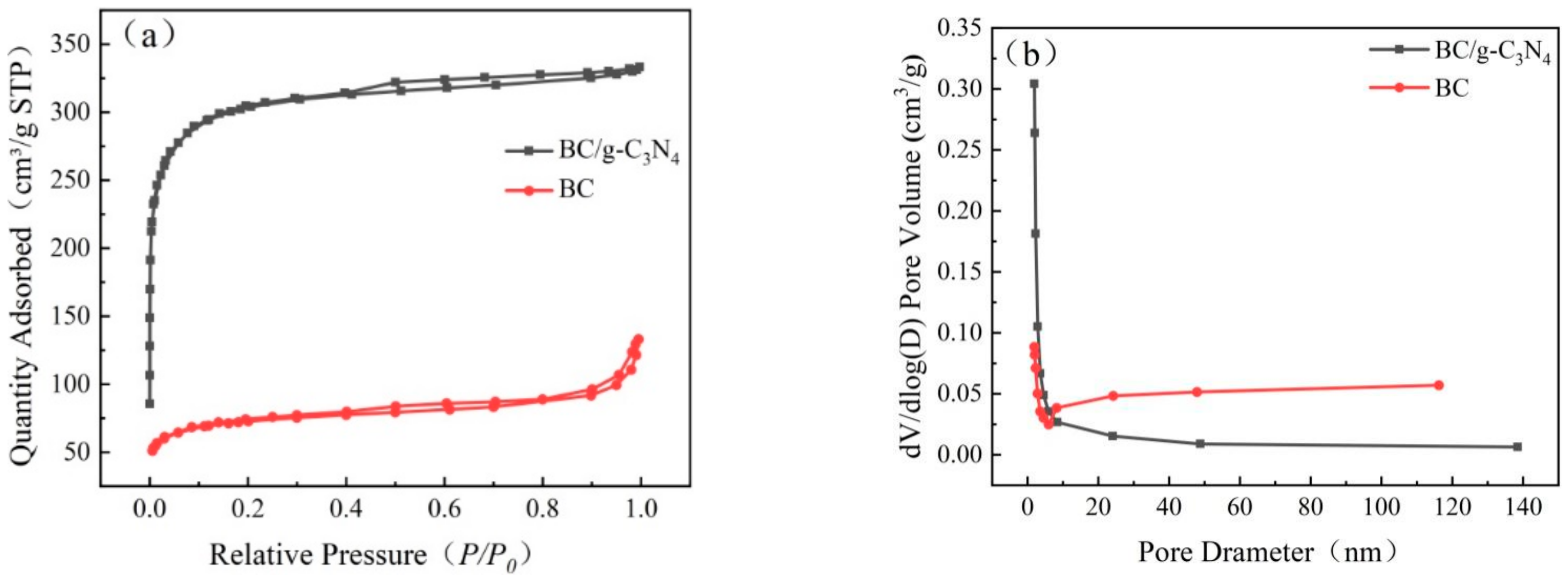 Ijerph 19 08290 g002