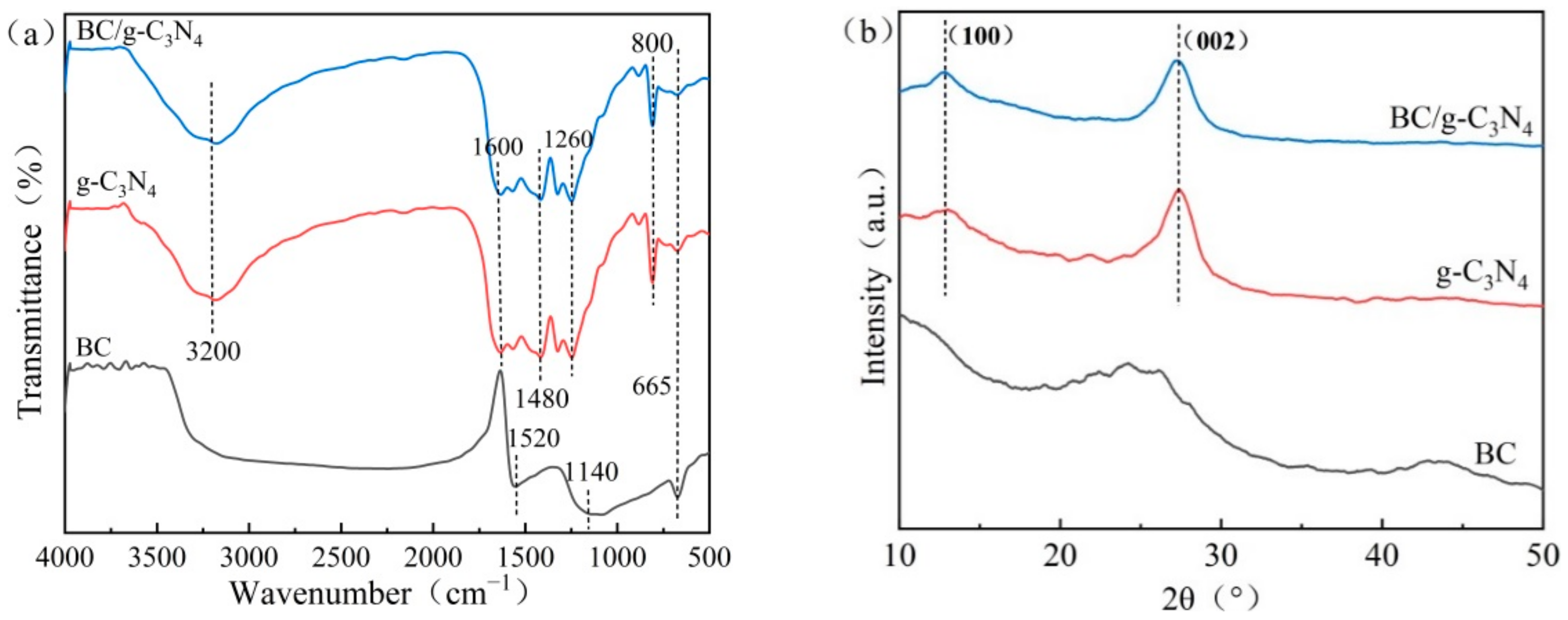 Ijerph 19 08290 g003