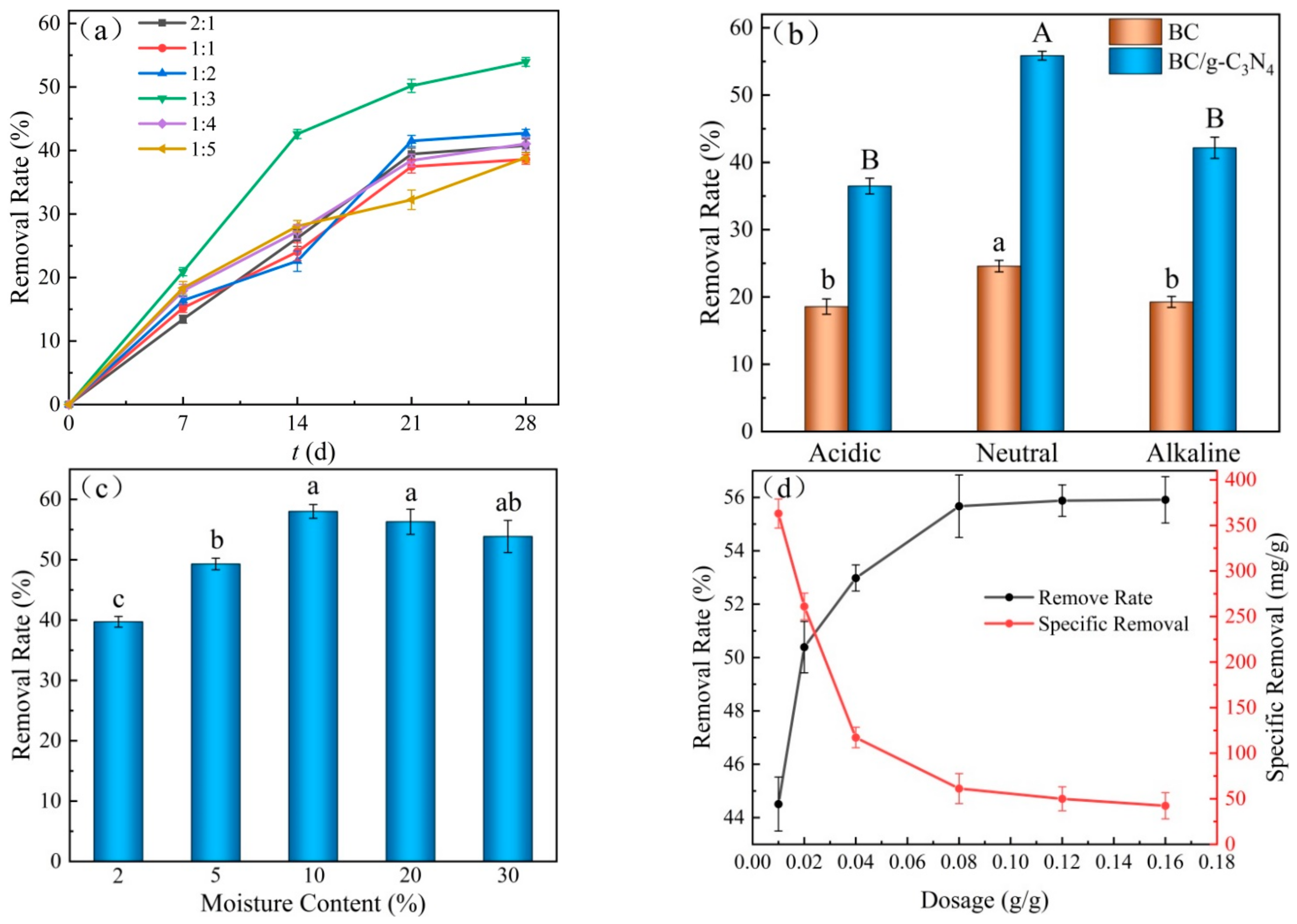 Ijerph 19 08290 g005