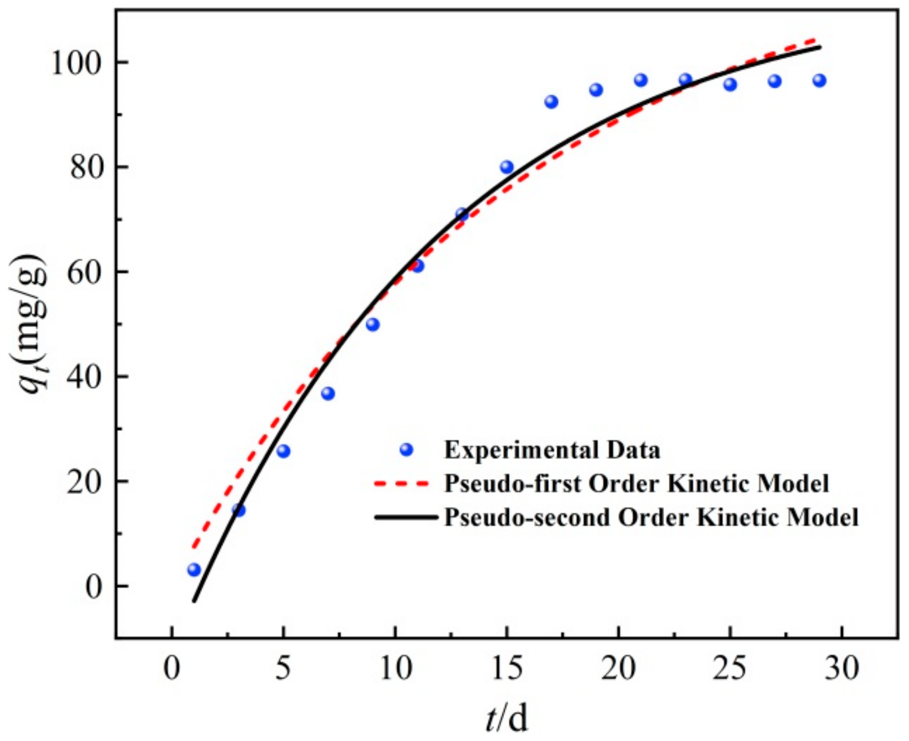 Ijerph 19 08290 g006