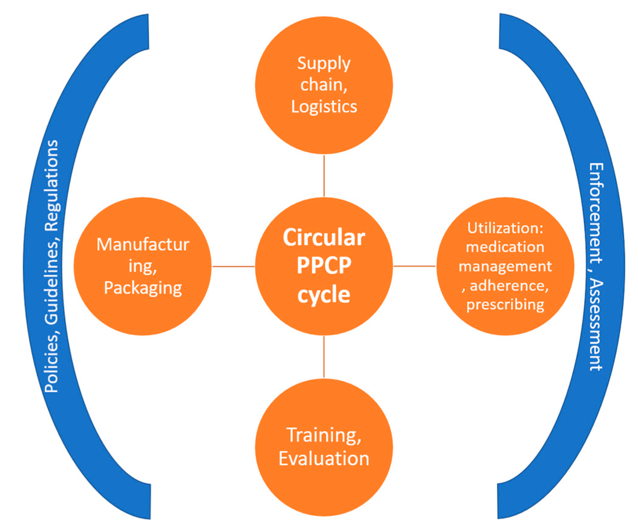 Ijerph 19 08292 g001