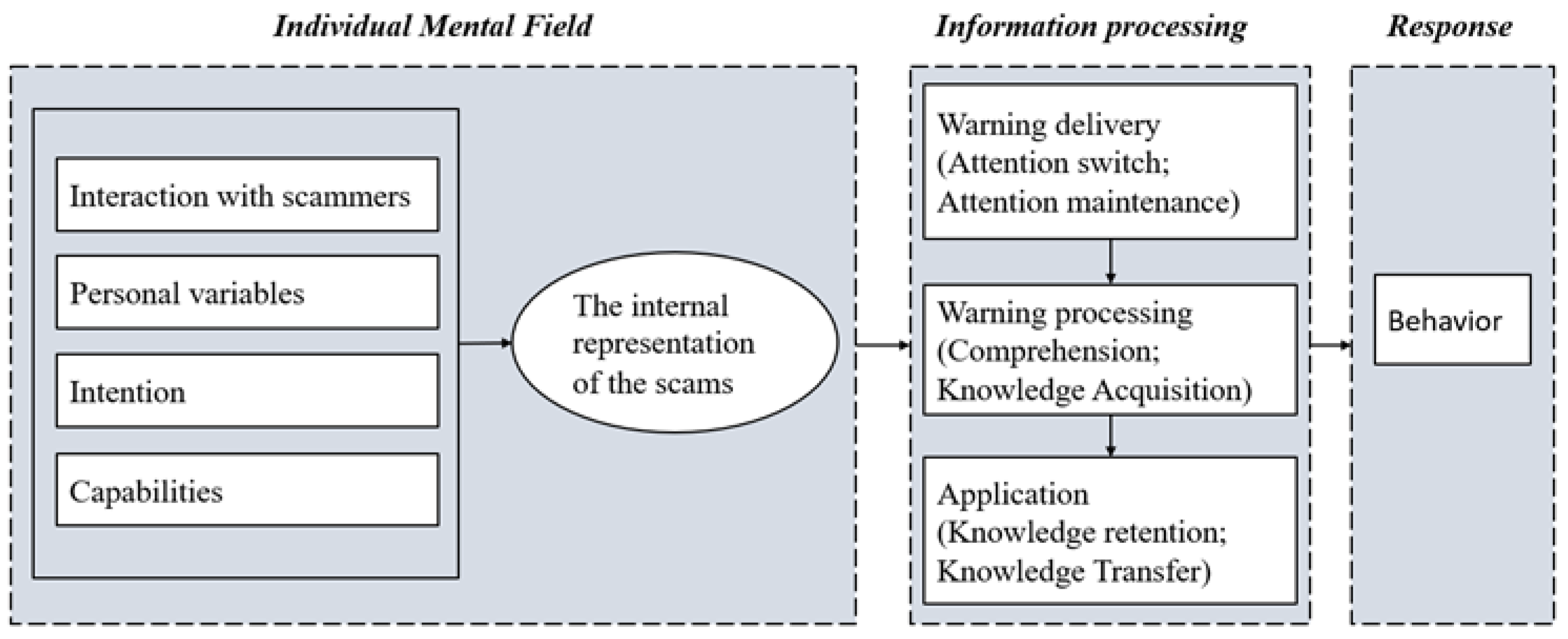 Ijerph 19 08294 g002