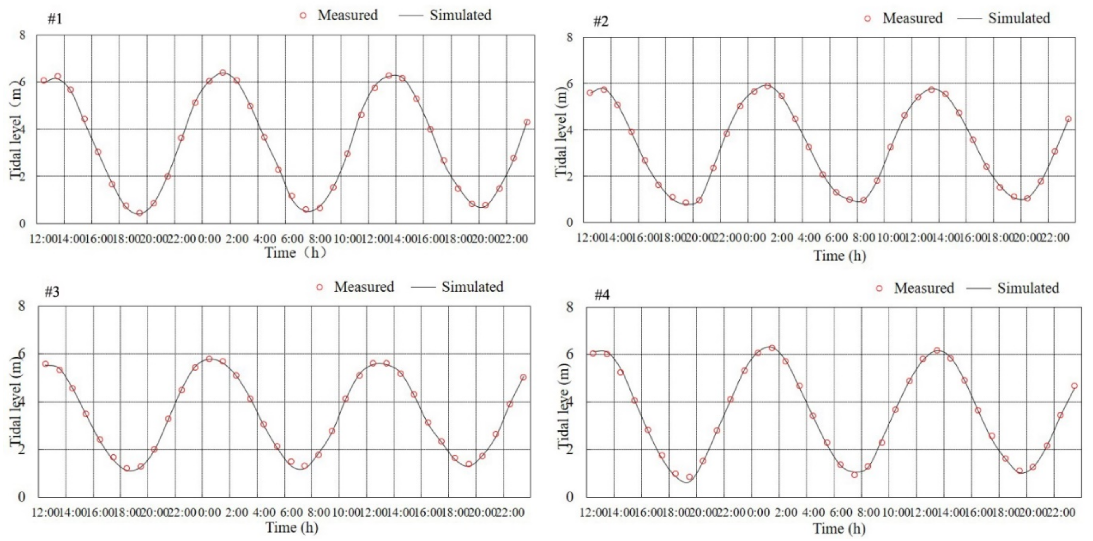 Ijerph 19 08301 g003