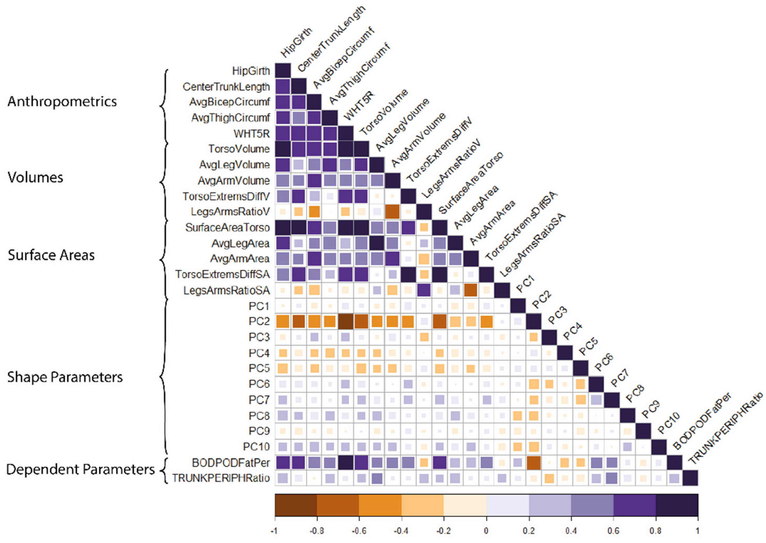 Ijerph 19 08302 g003